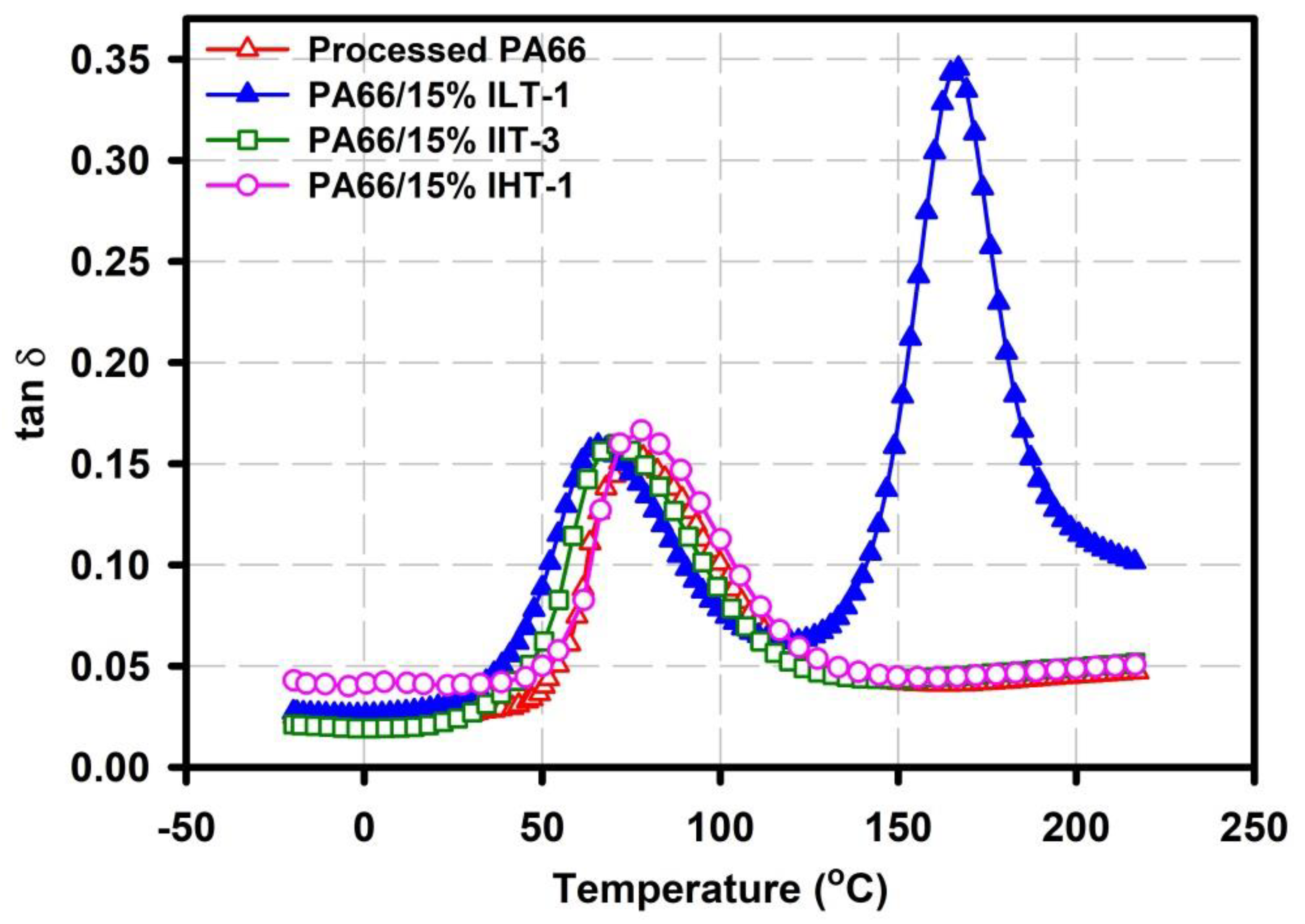 Polymers 12 01179 g002