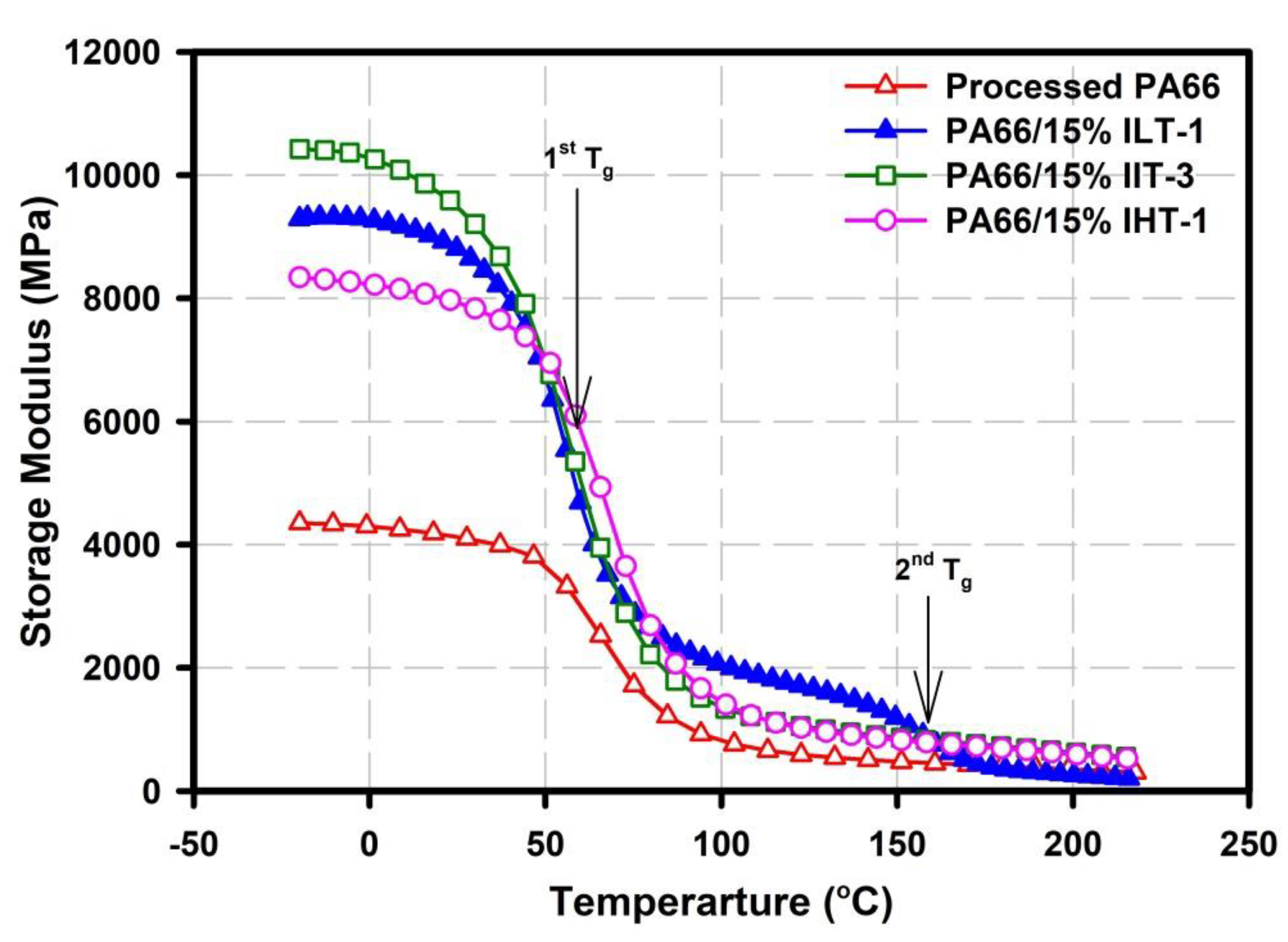 Polymers 12 01179 g003
