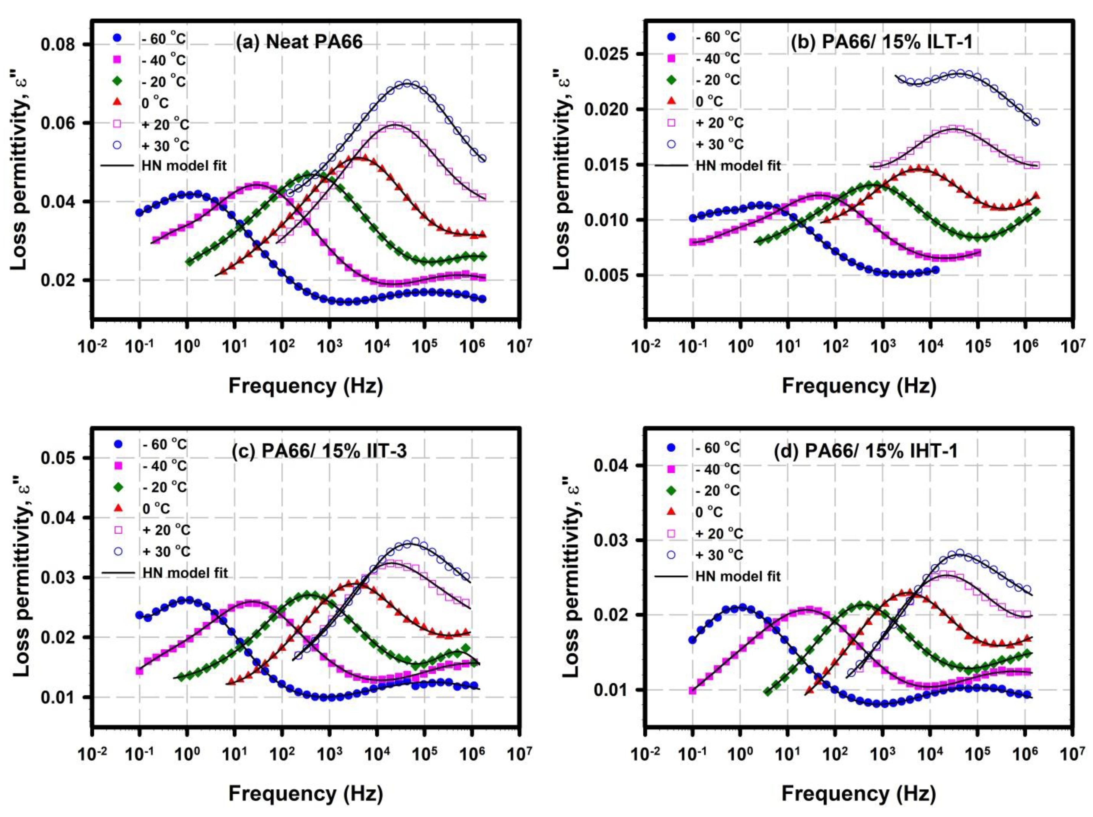 Polymers 12 01179 g005