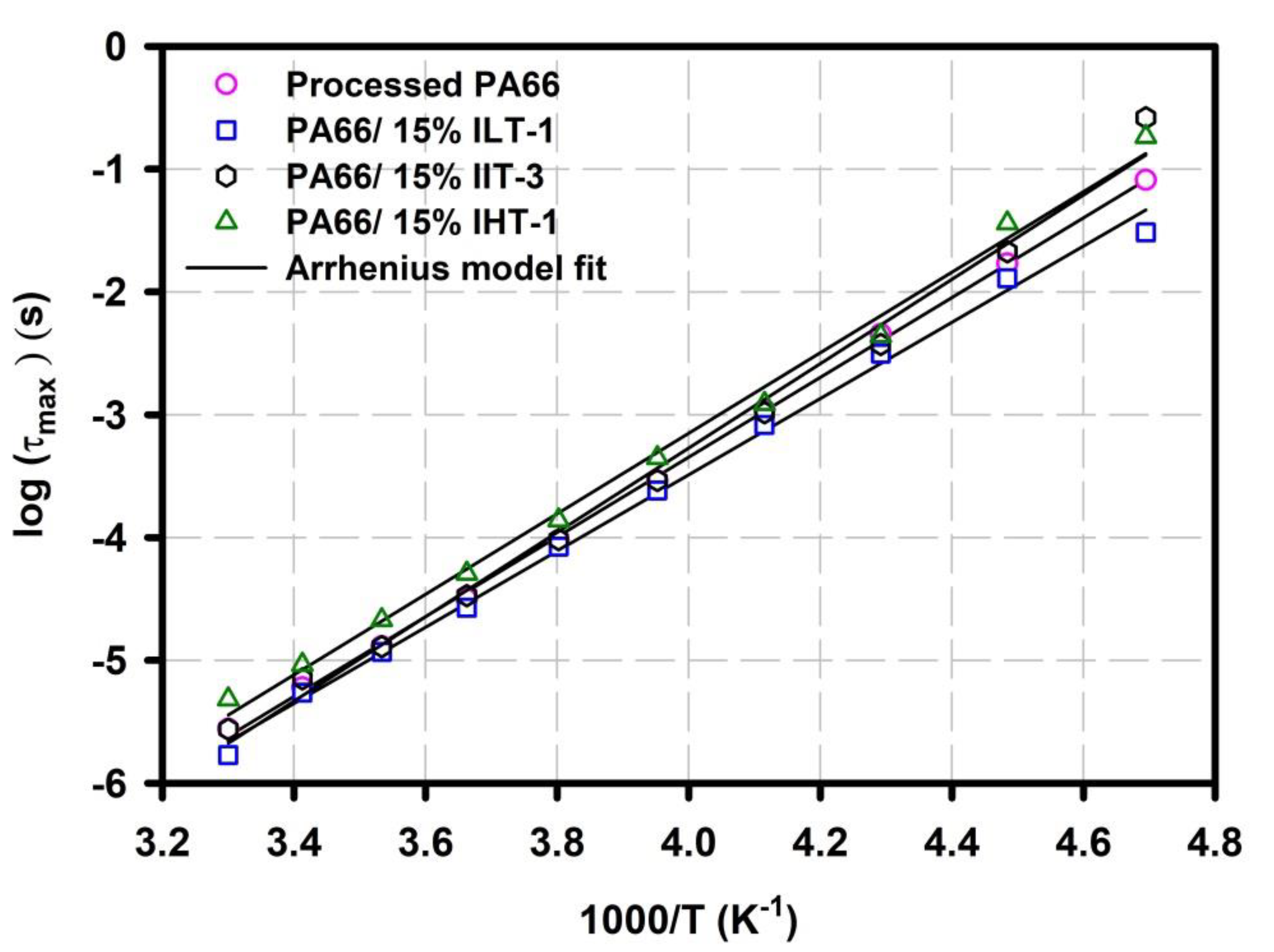 Polymers 12 01179 g006