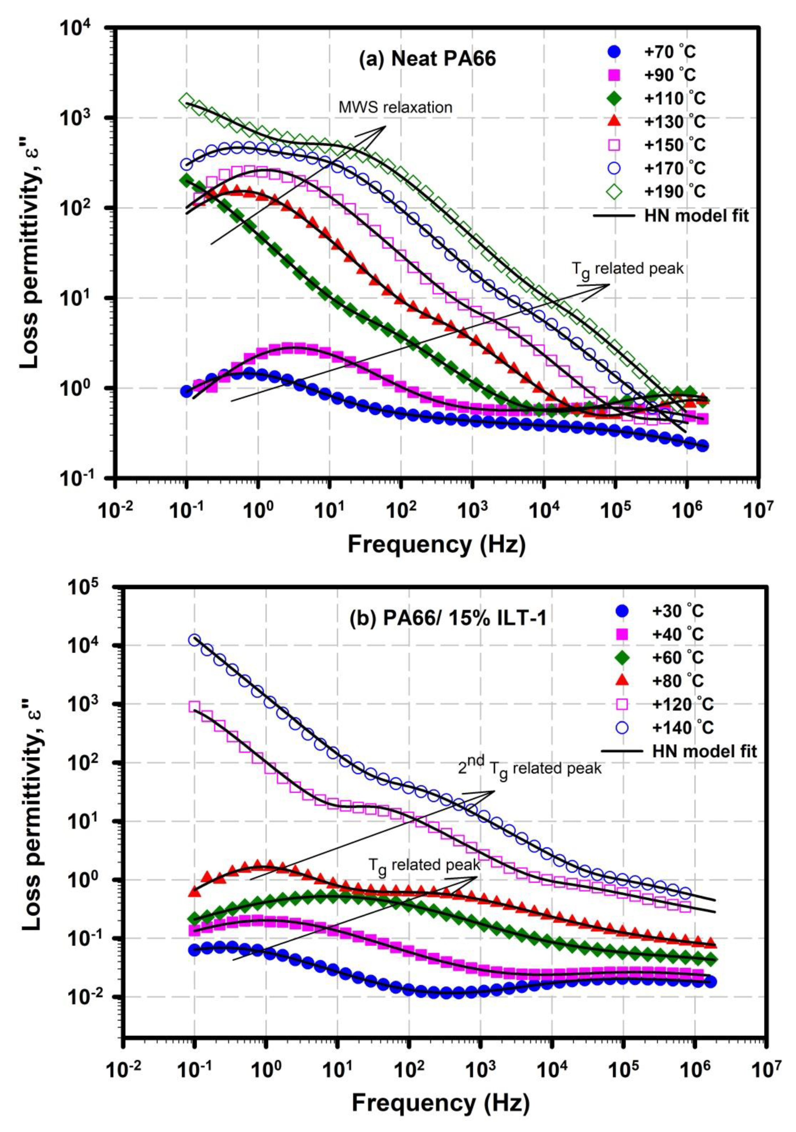 Polymers 12 01179 g007