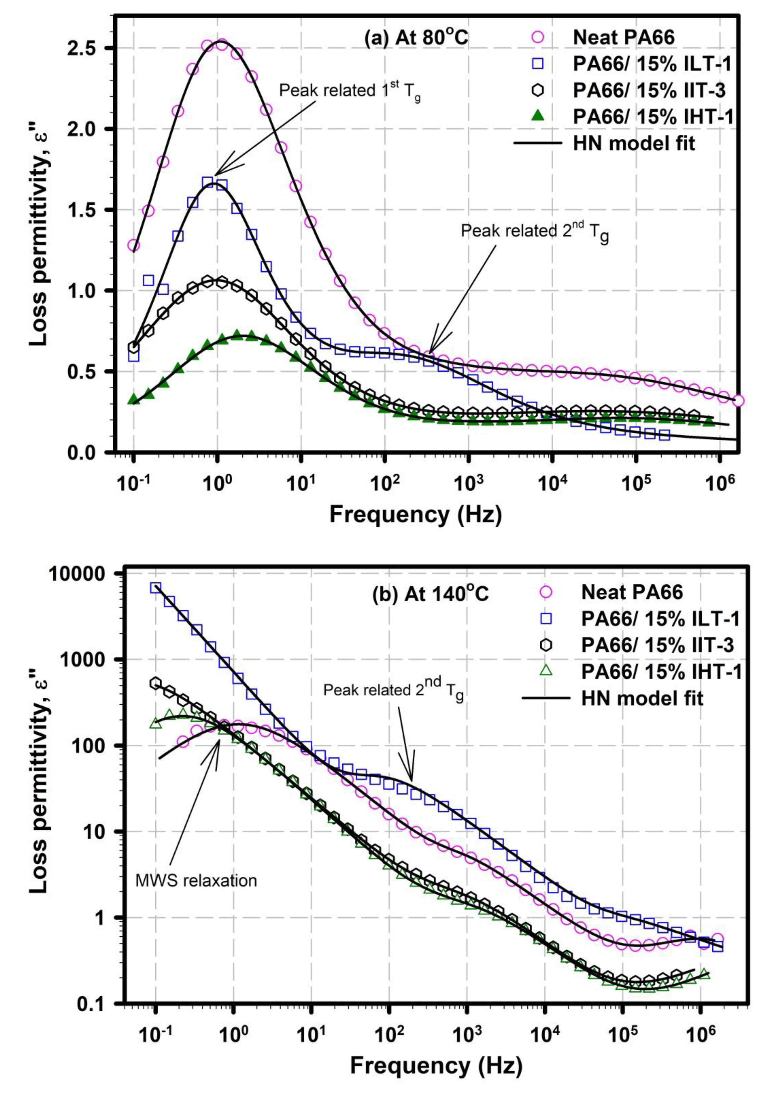 Polymers 12 01179 g008