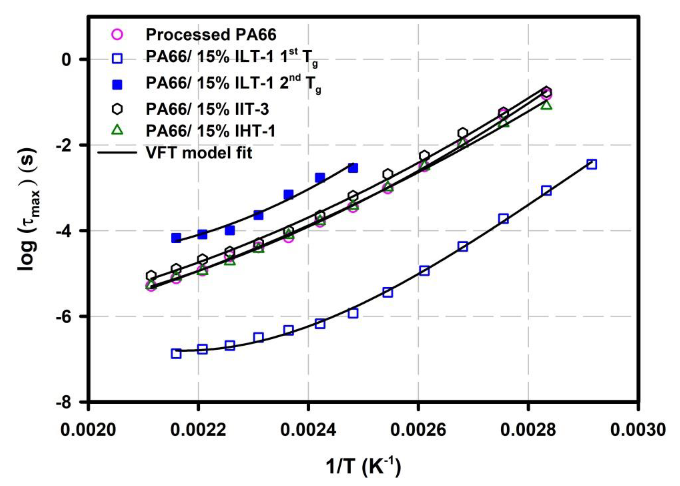 Polymers 12 01179 g009