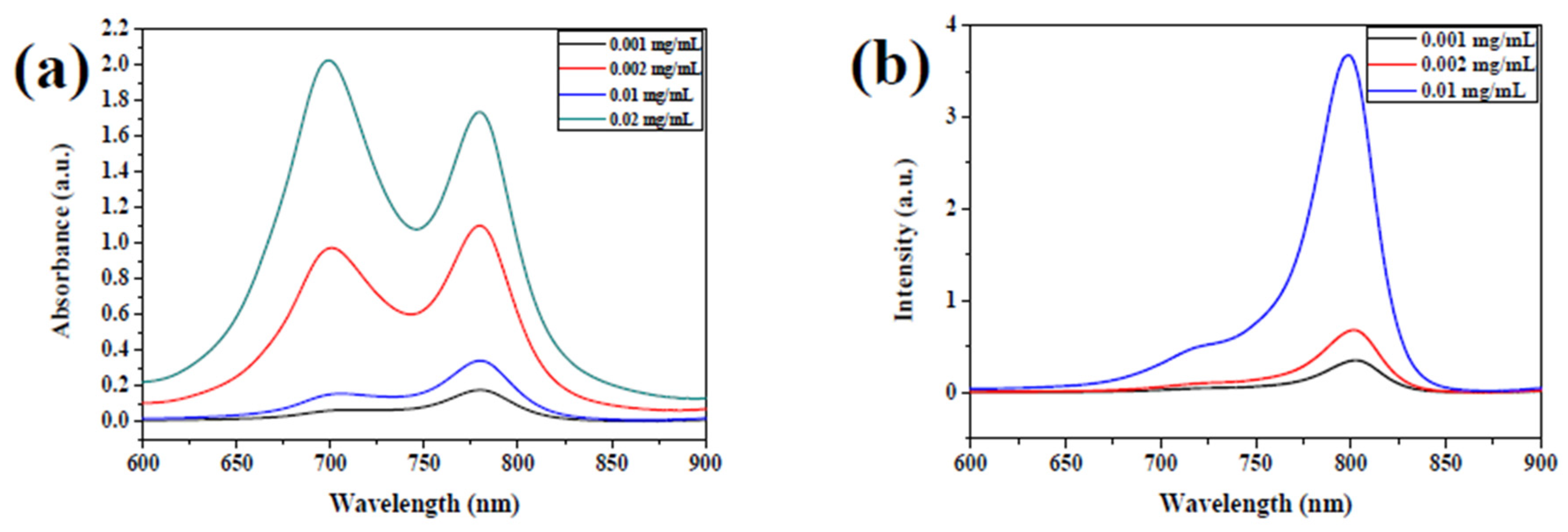 Polymers 12 01181 g001