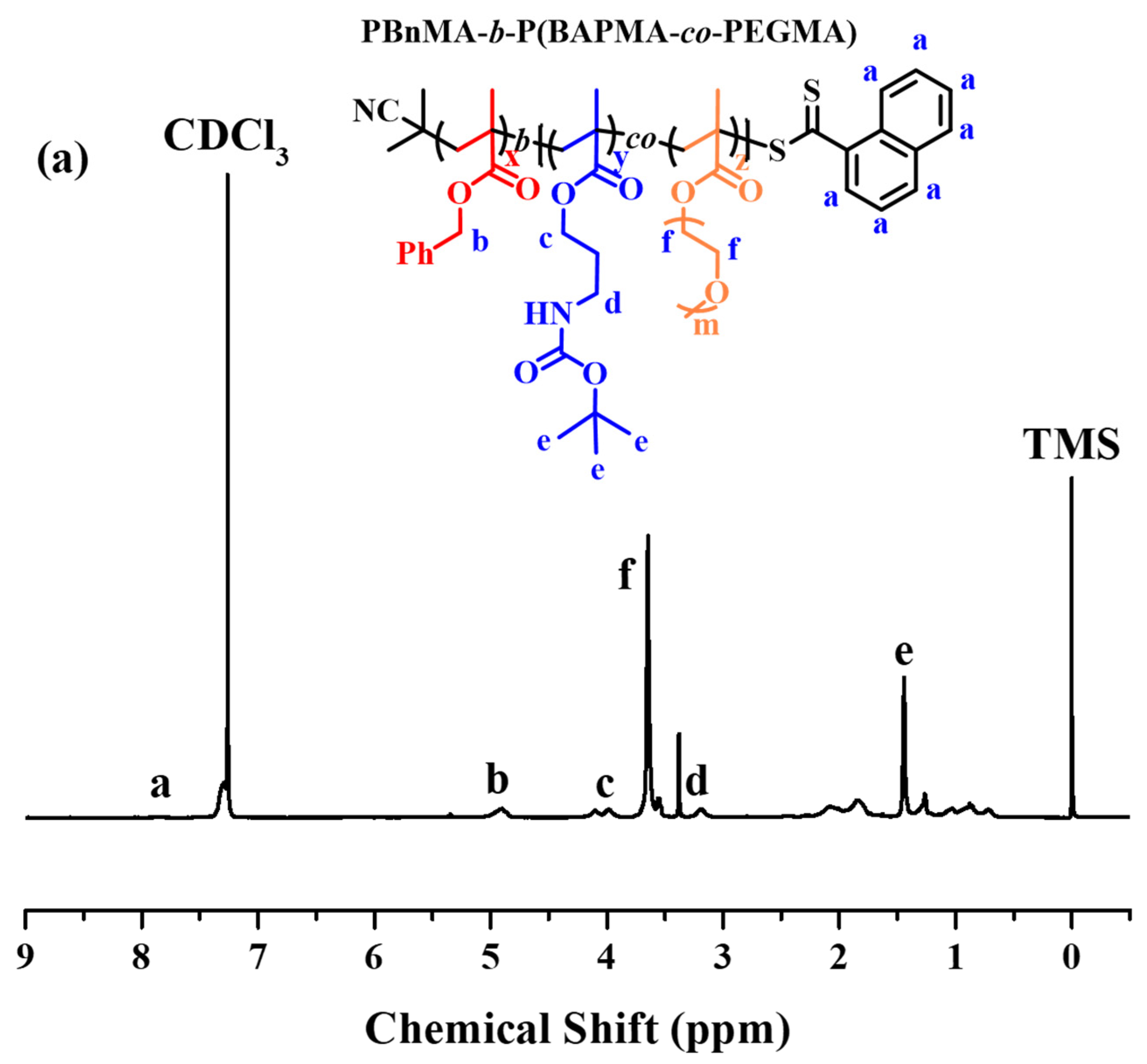 Polymers 12 01181 g003a