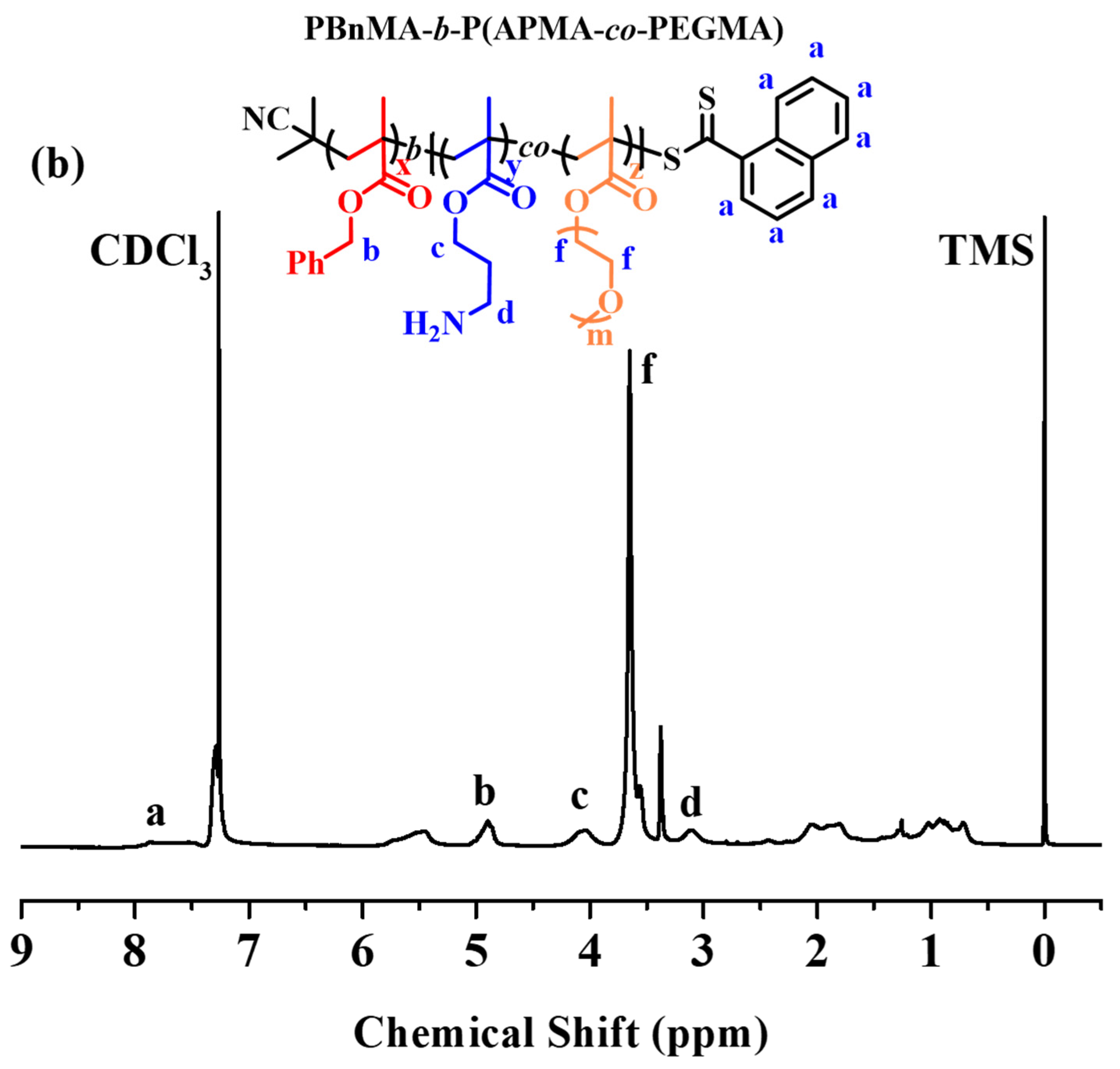 Polymers 12 01181 g003b