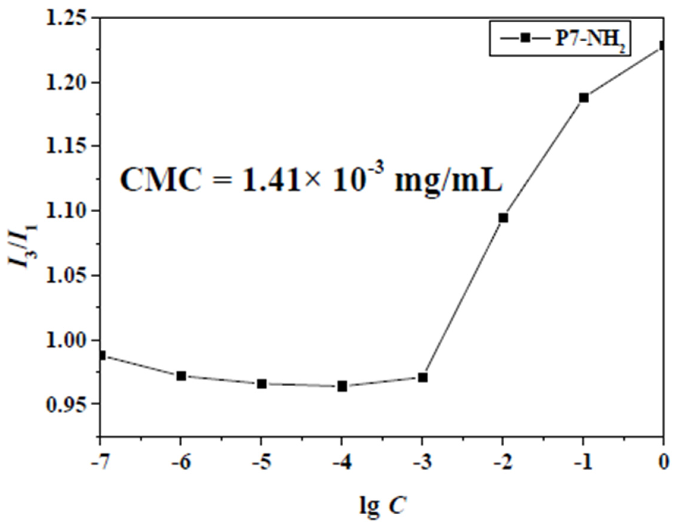 Polymers 12 01181 g004