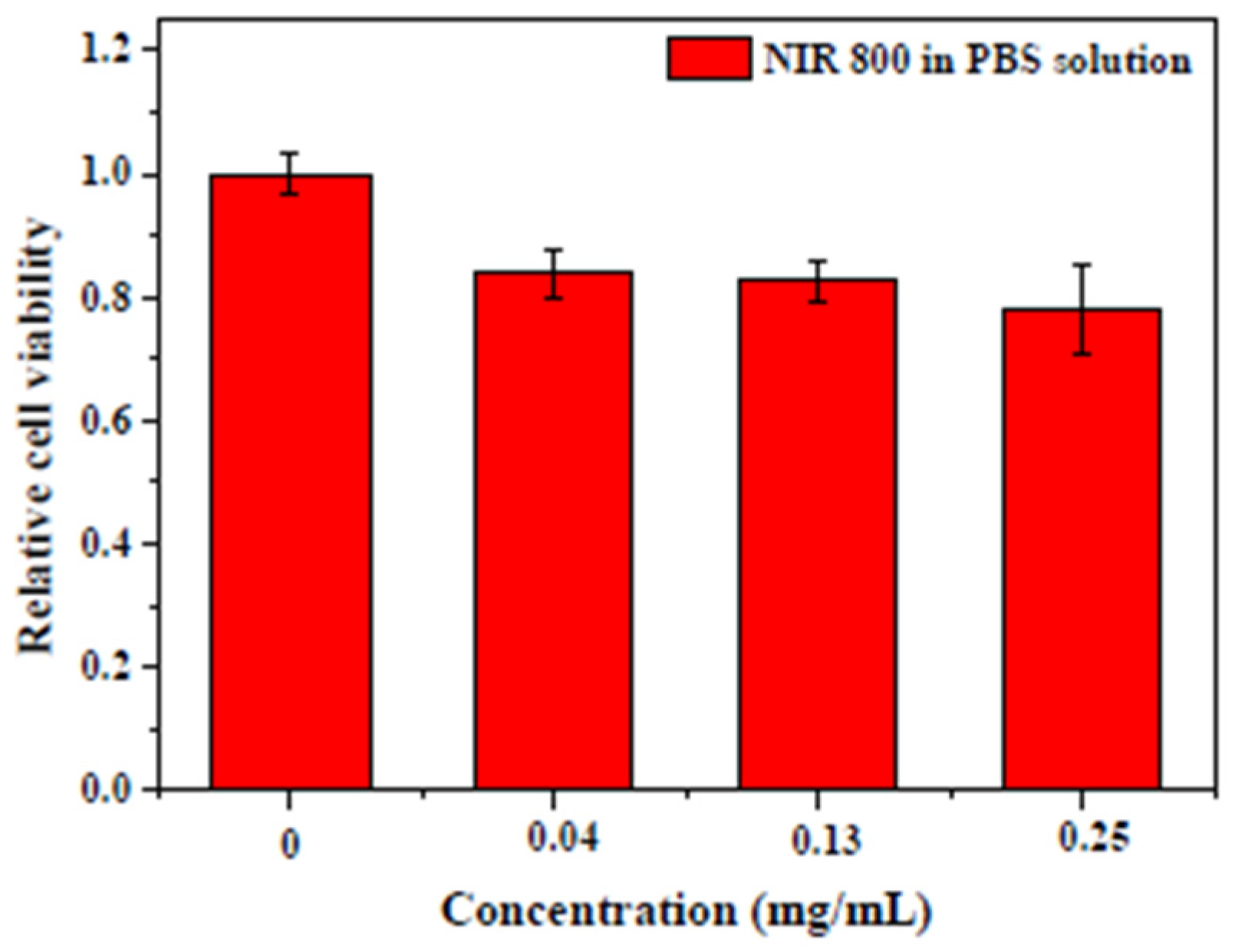Polymers 12 01181 g008