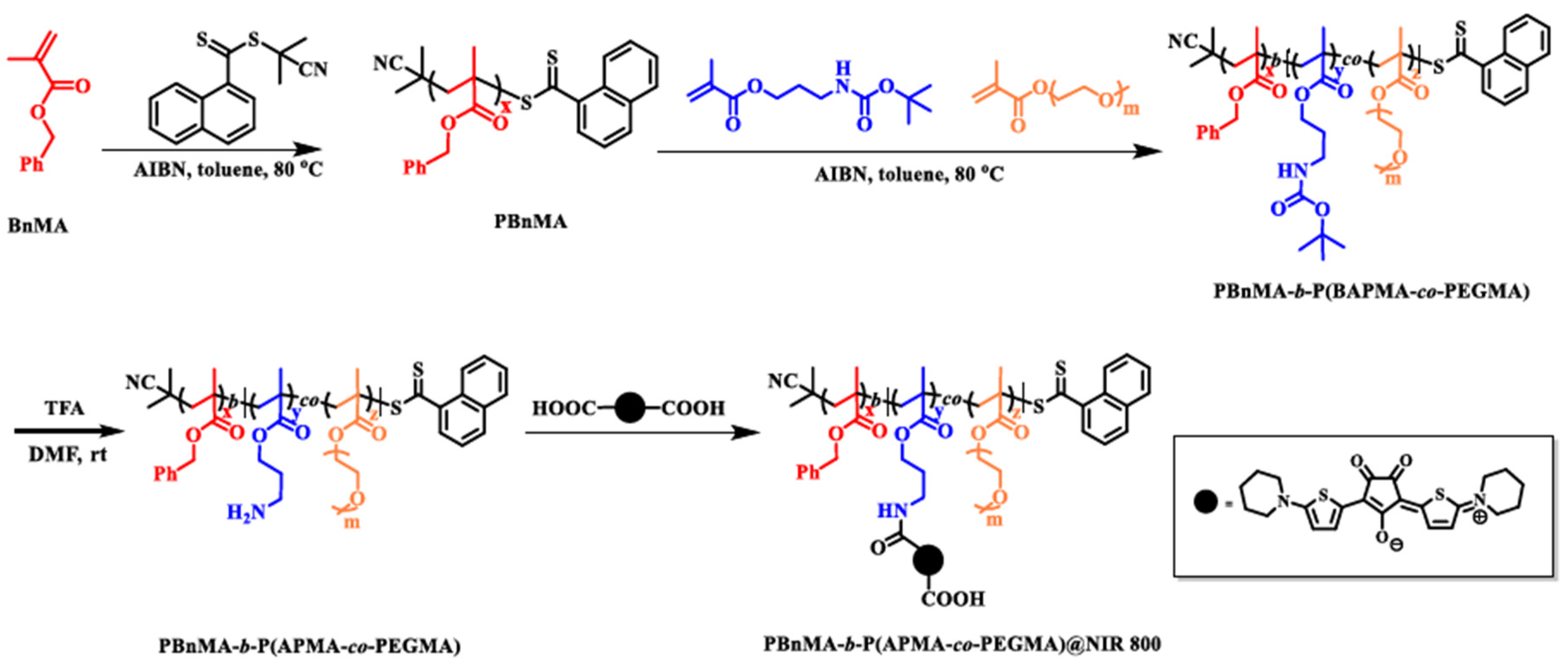 Polymers 12 01181 sch004