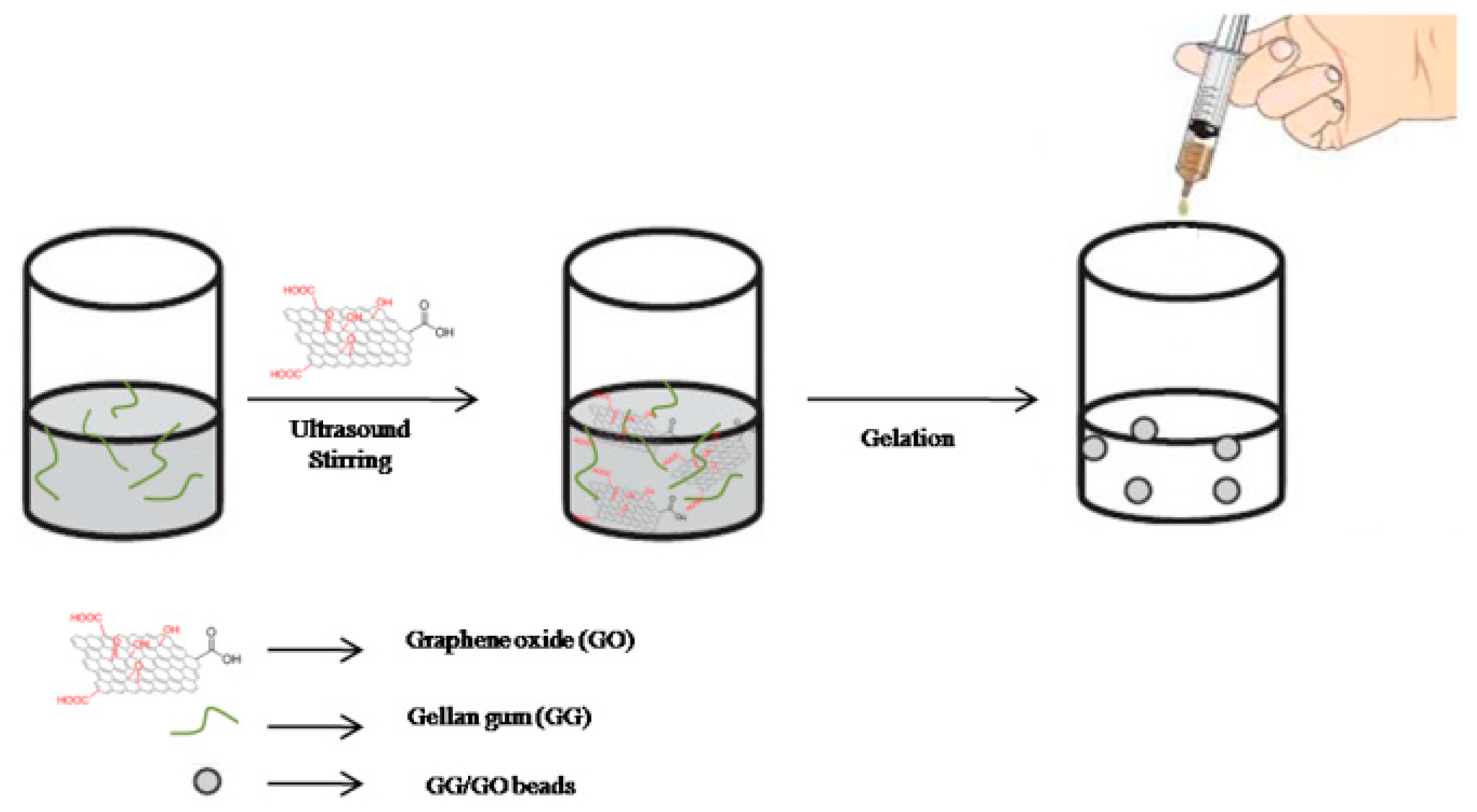 Polymers 12 01182 g001