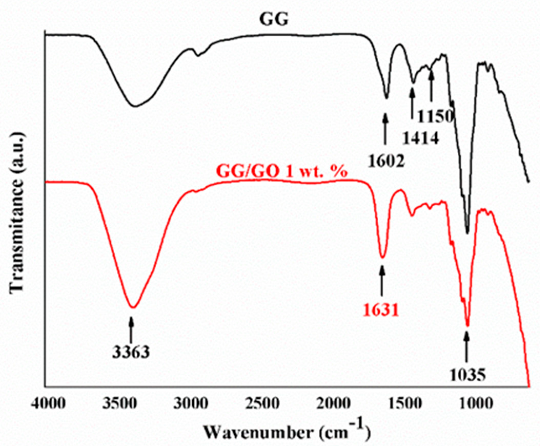 Polymers 12 01182 g003