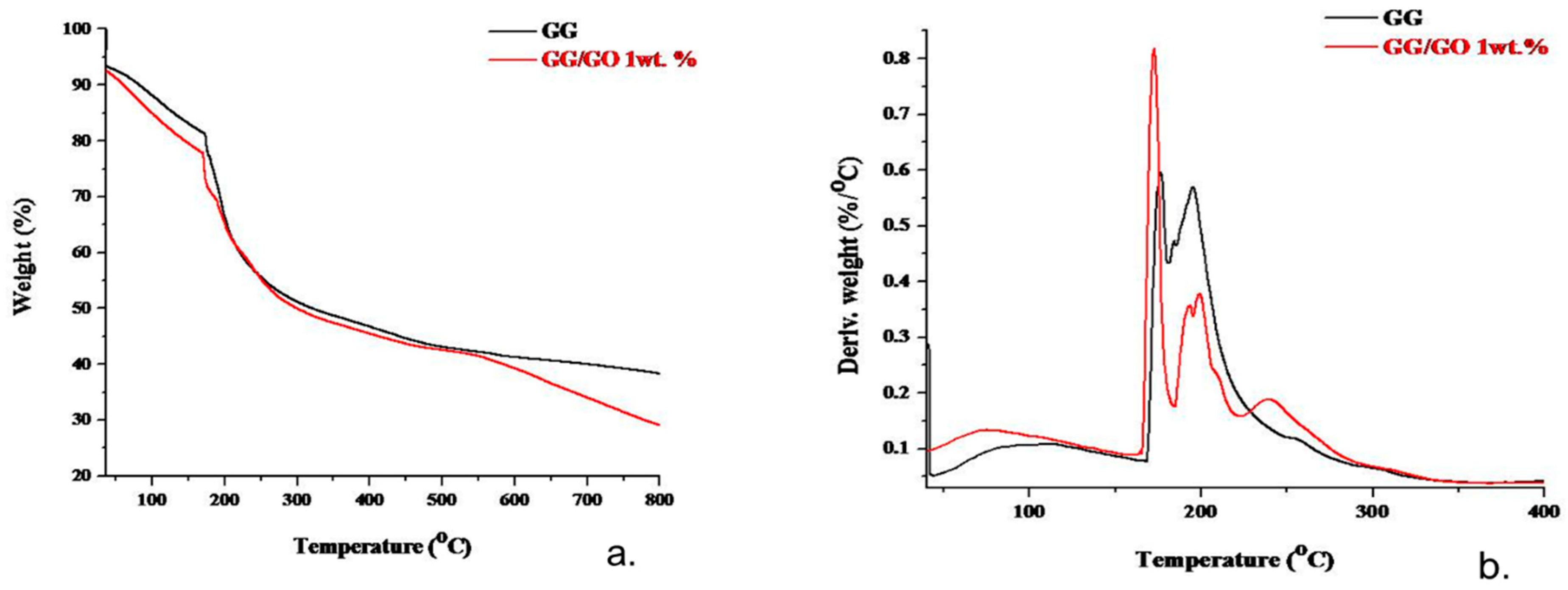 Polymers 12 01182 g004