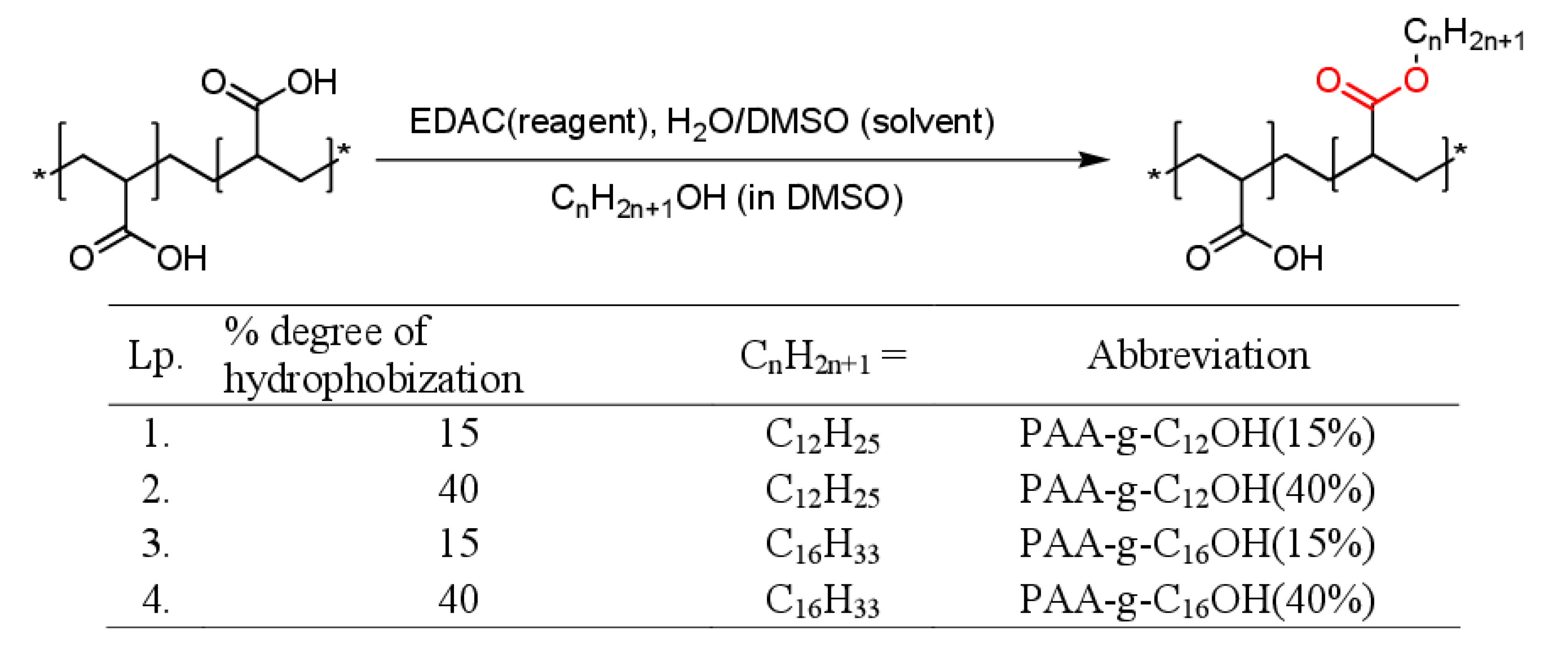 Polymers 12 01185 g001