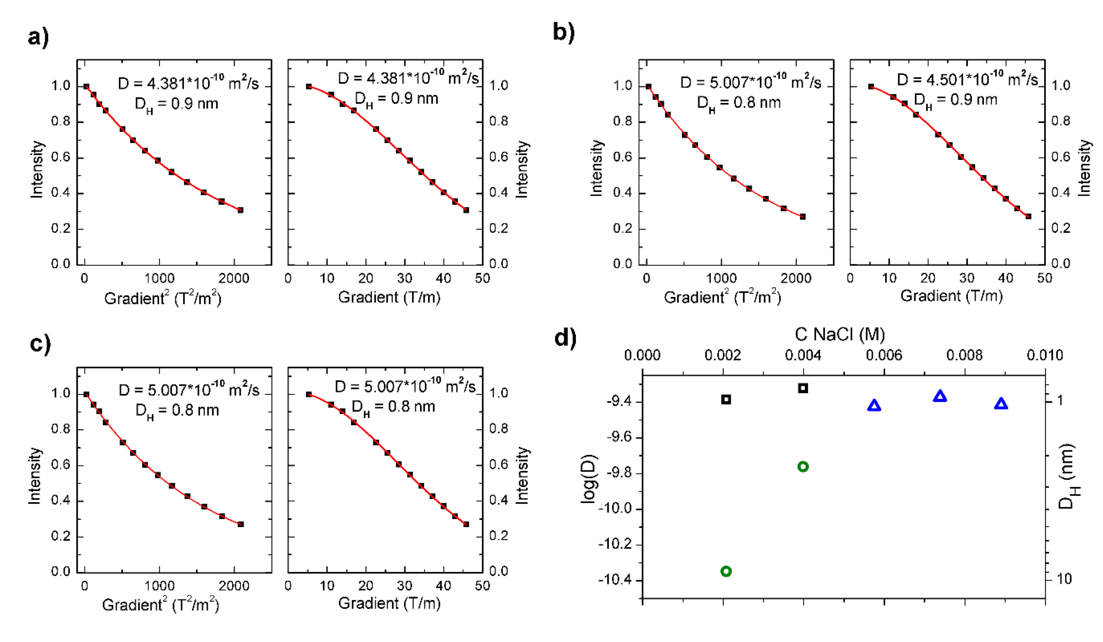 Polymers 12 01185 g003