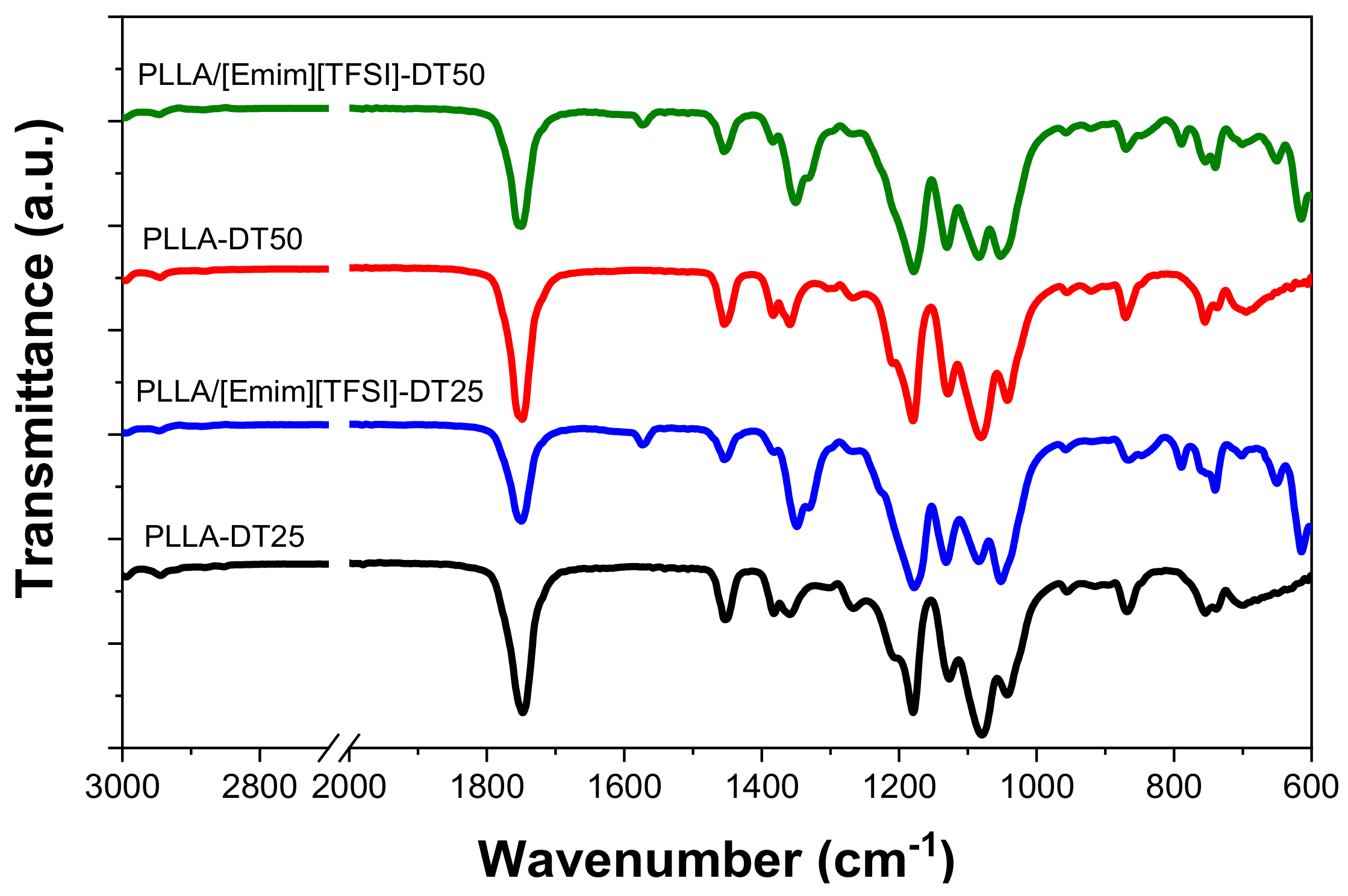 Polymers 12 01187 g003