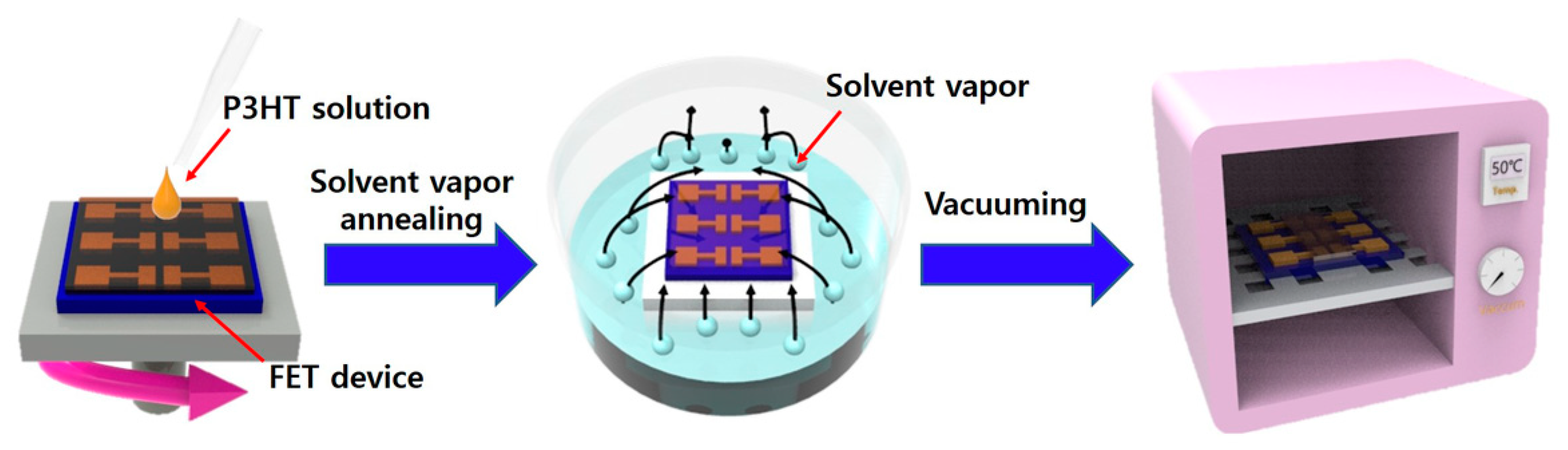 Polymers 12 01188 g001