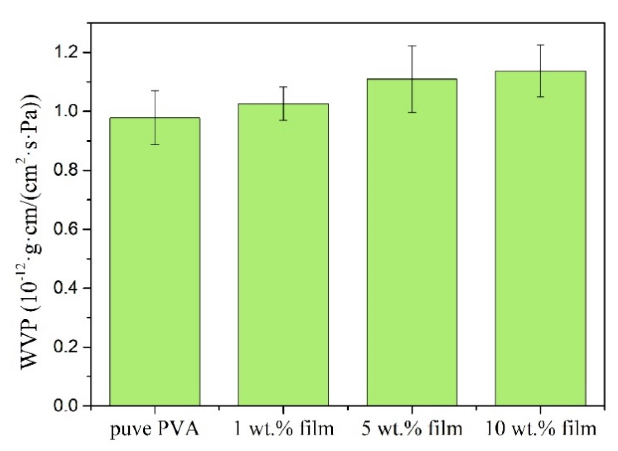 Polymers 12 01190 g007 Polymers 12 01190 g007