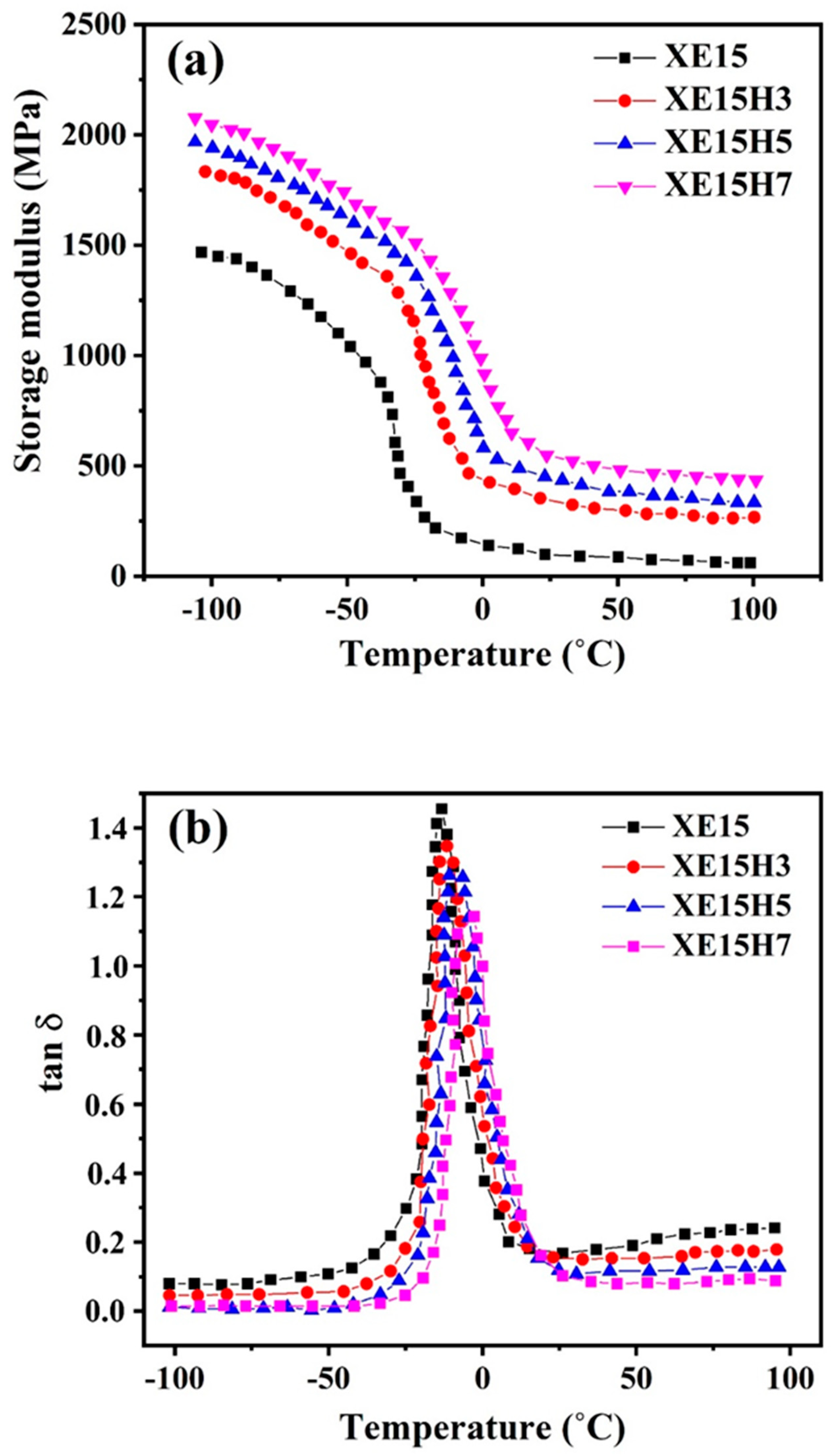 Polymers 12 01192 g008