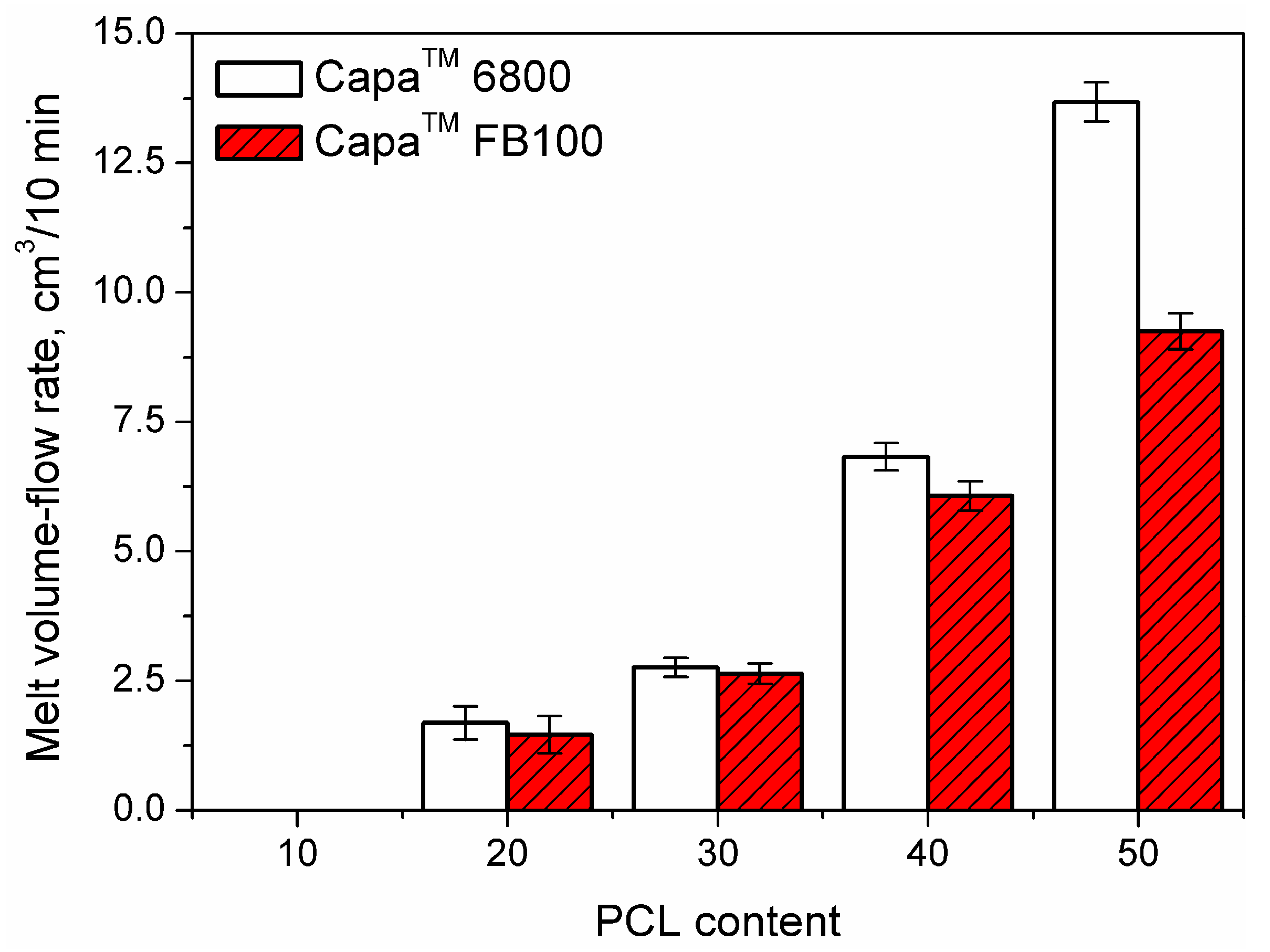Polymers 12 01204 g001