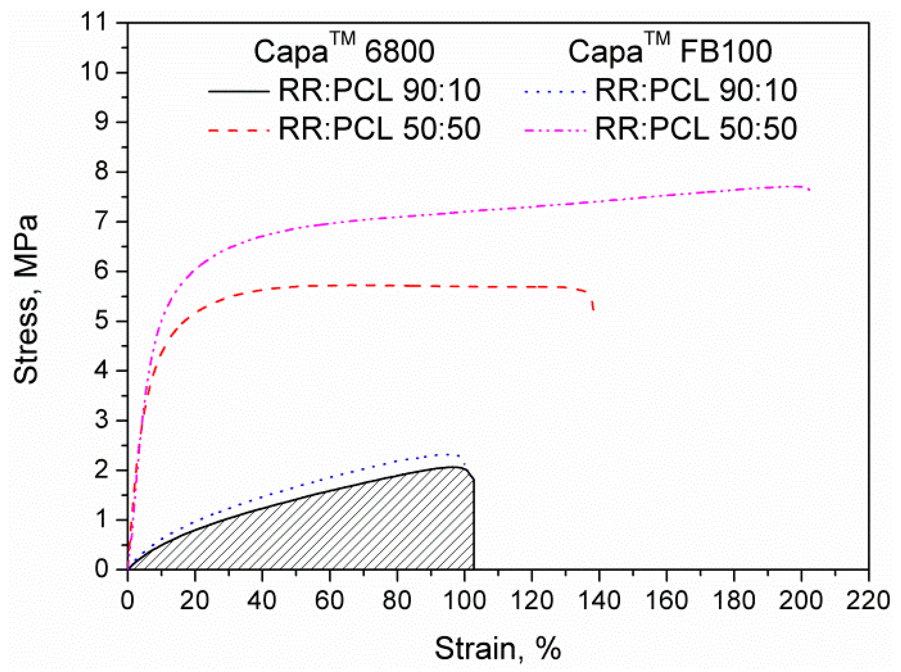Polymers 12 01204 g002