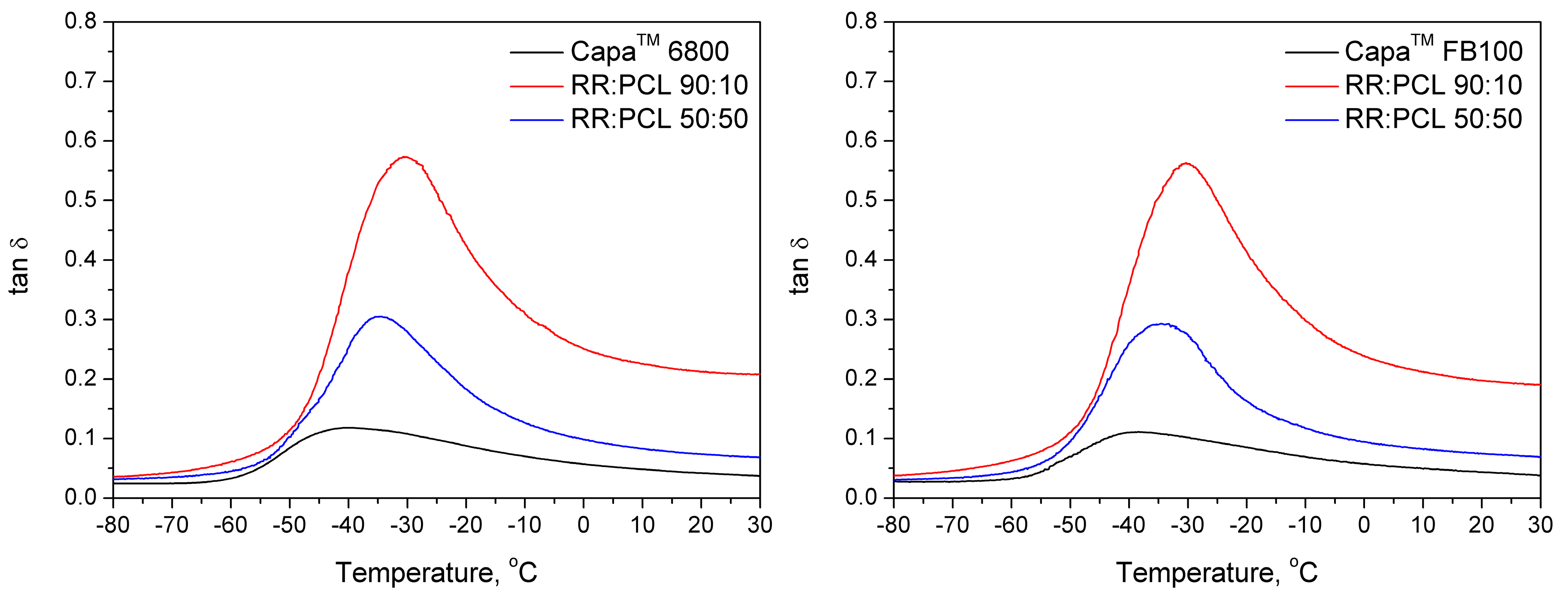 Polymers 12 01204 g003