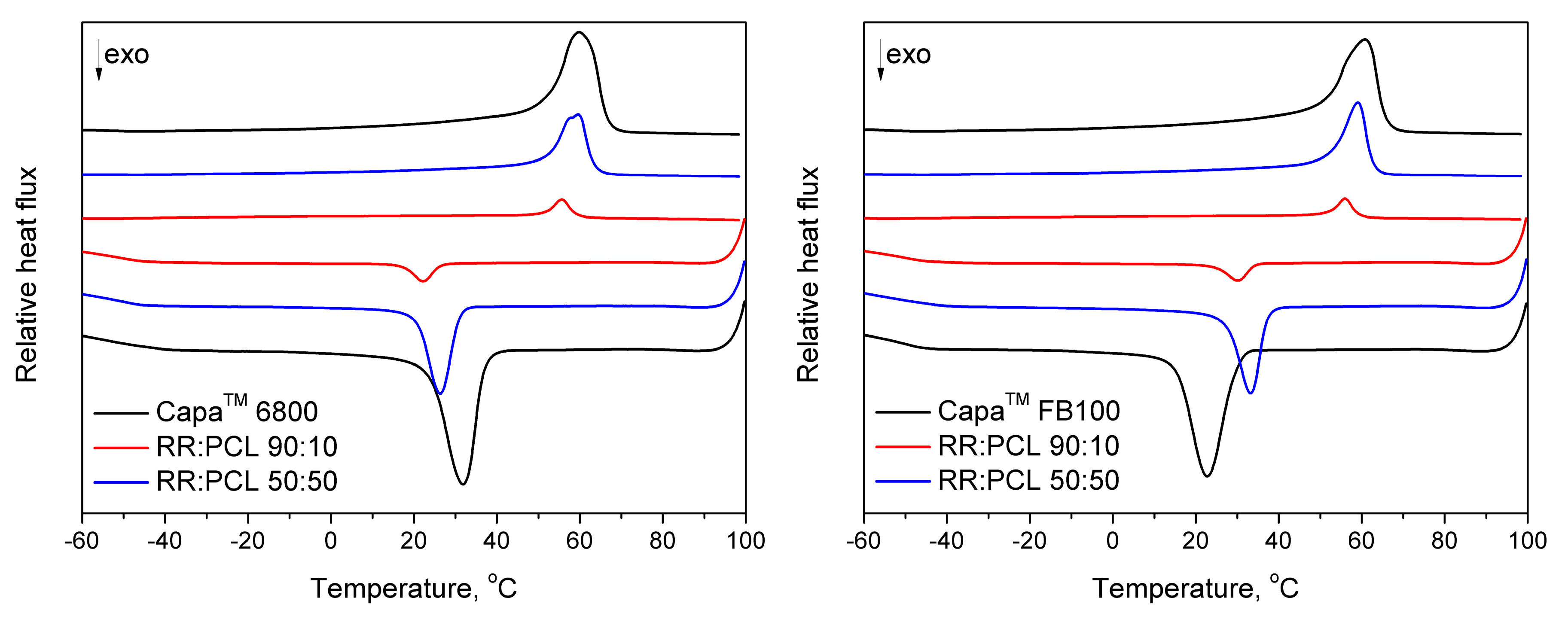 Polymers 12 01204 g009