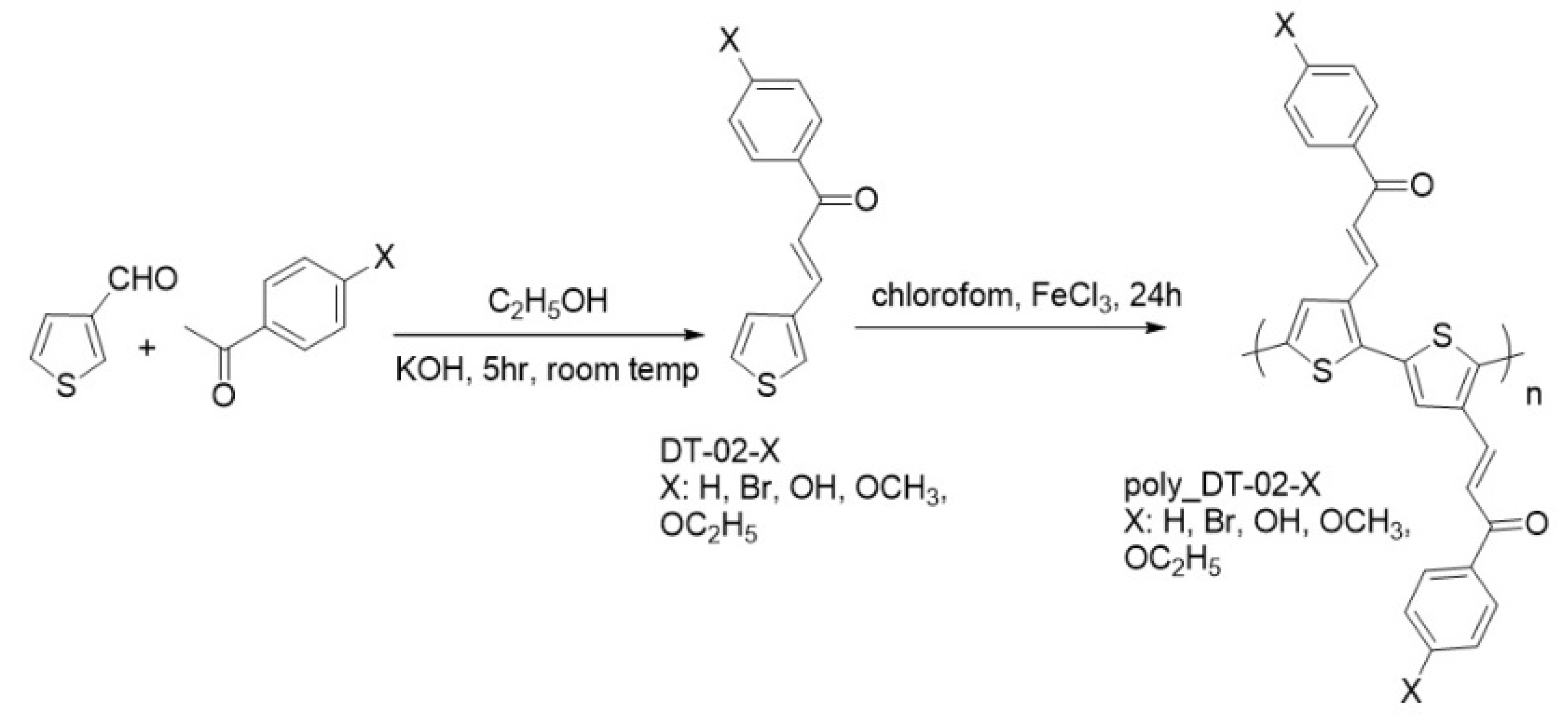 Polymers 12 01207 sch001