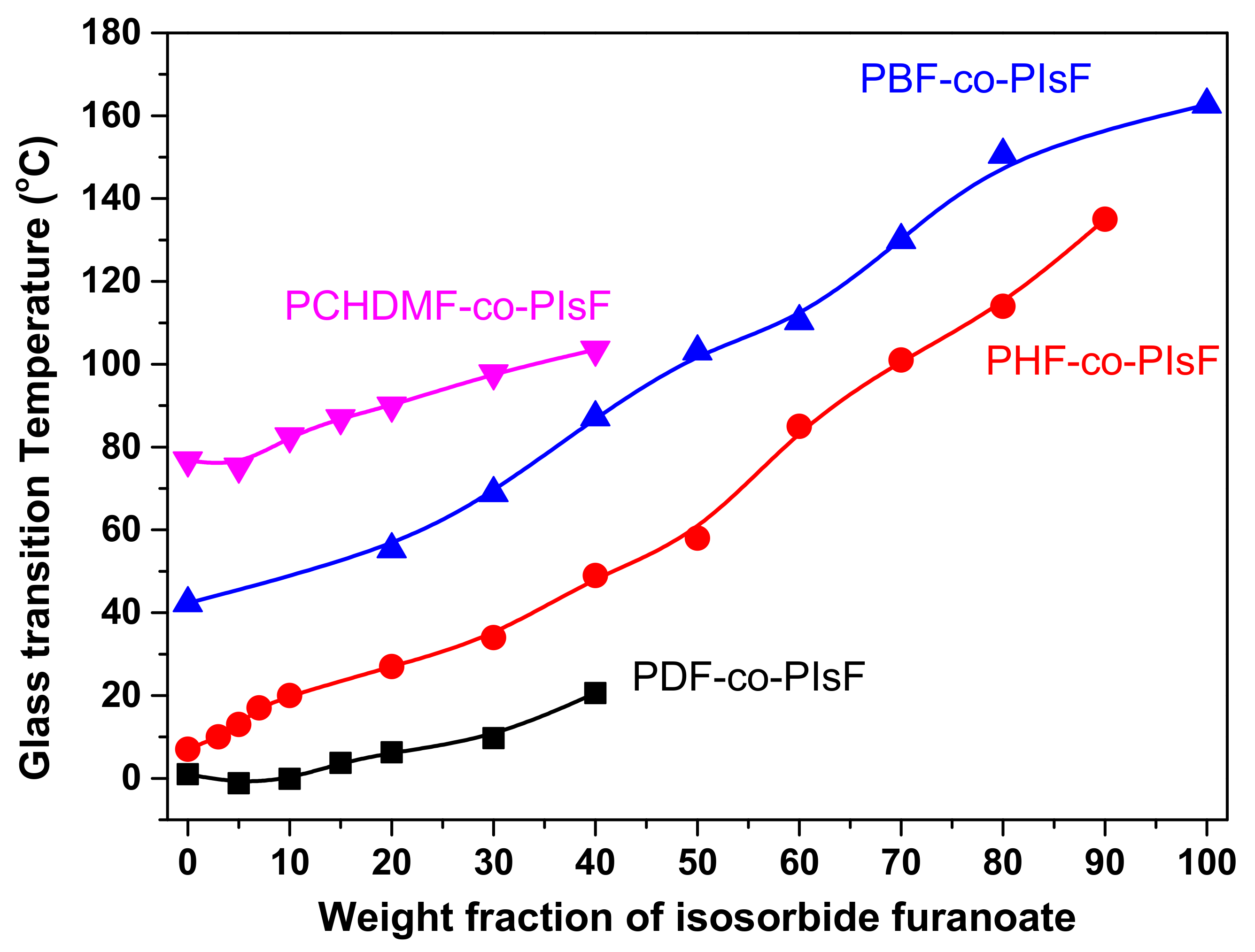 Polymers 12 01209 g002