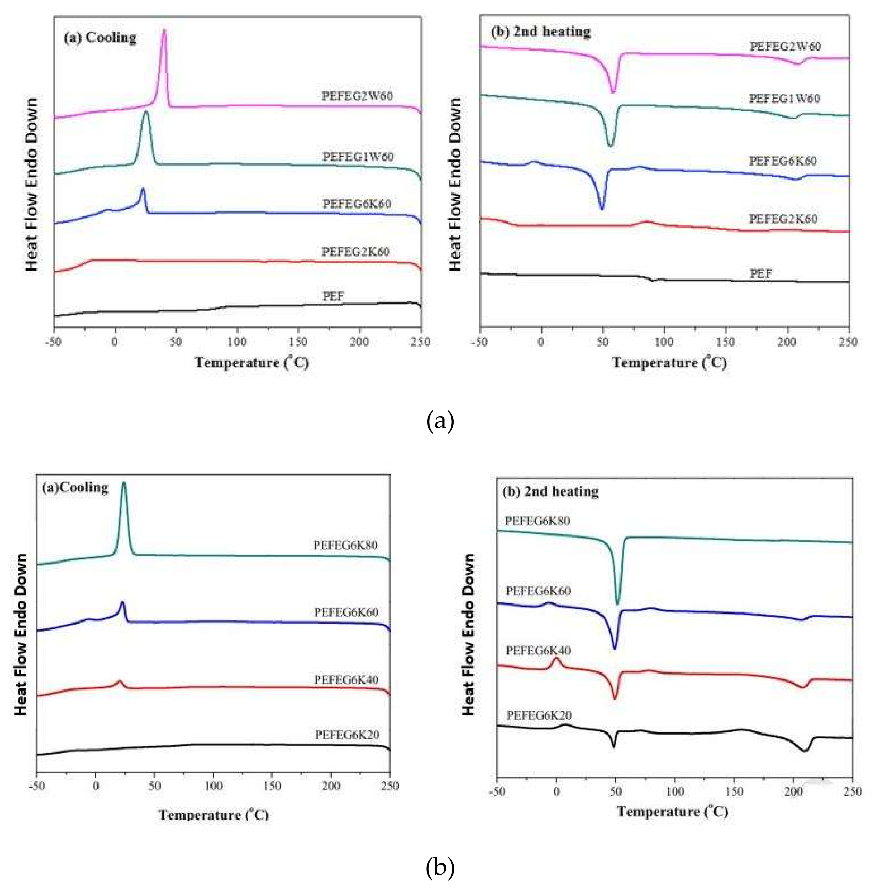Polymers 12 01209 g003