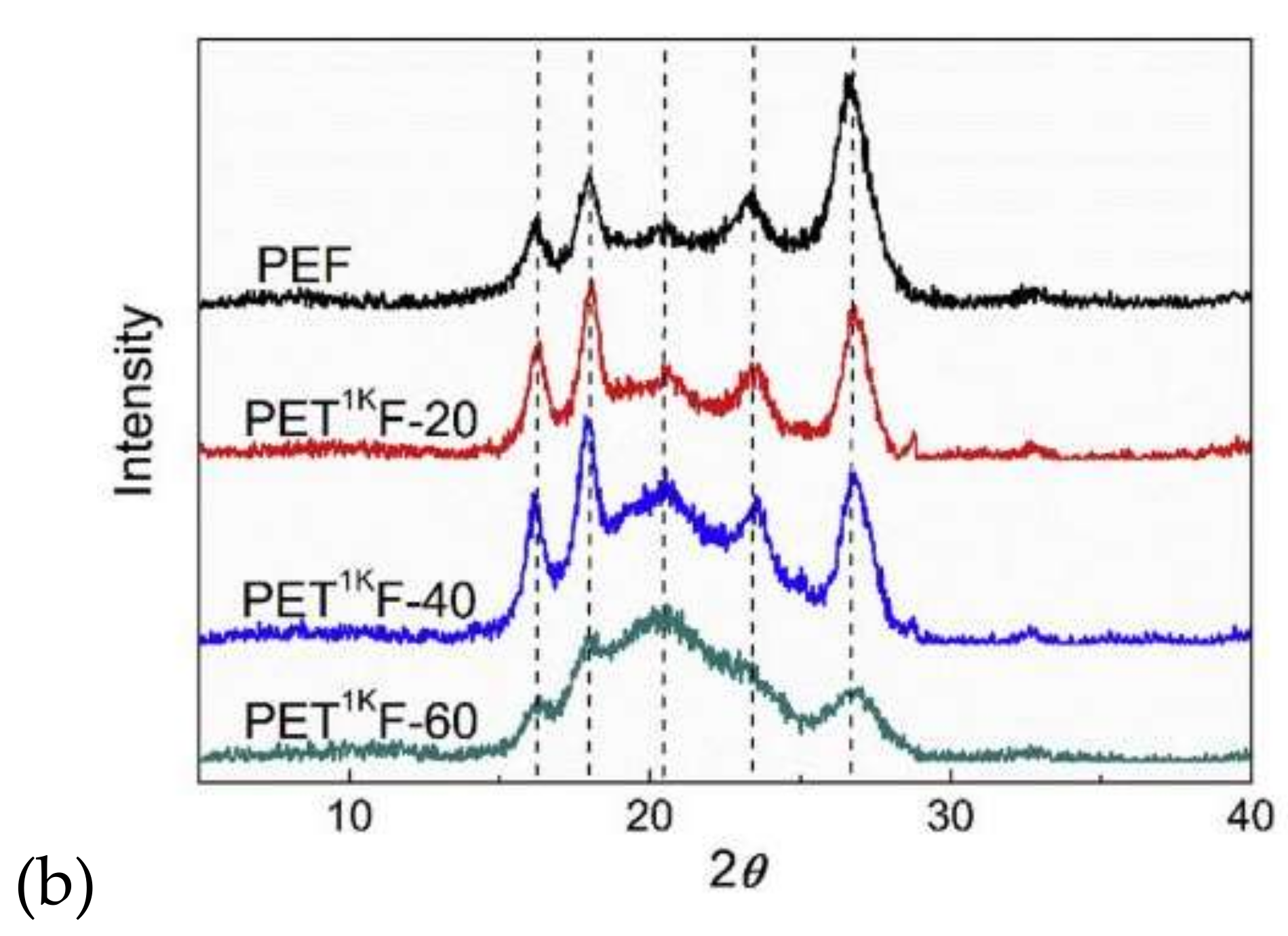 Polymers 12 01209 g005b