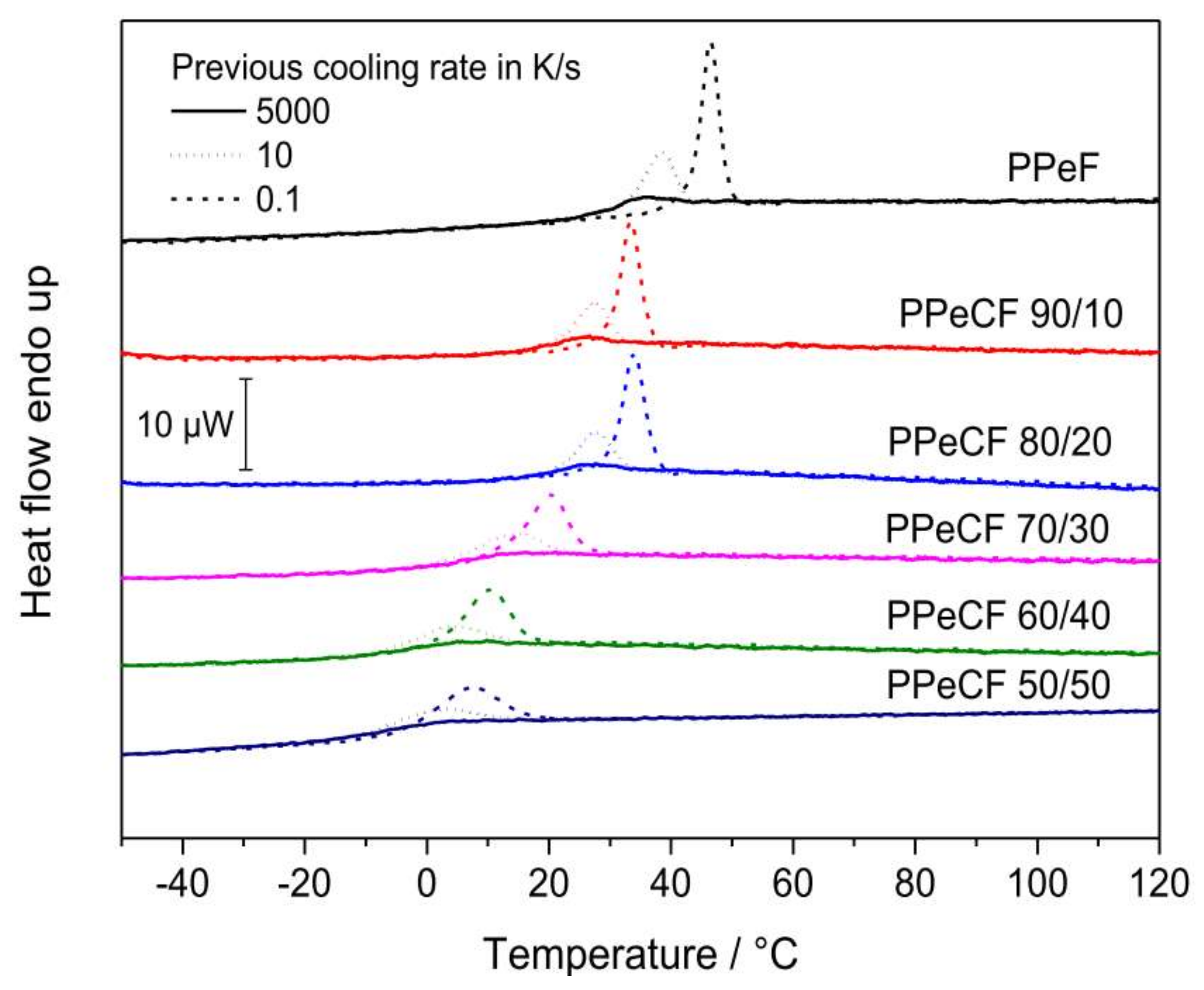 Polymers 12 01209 g006