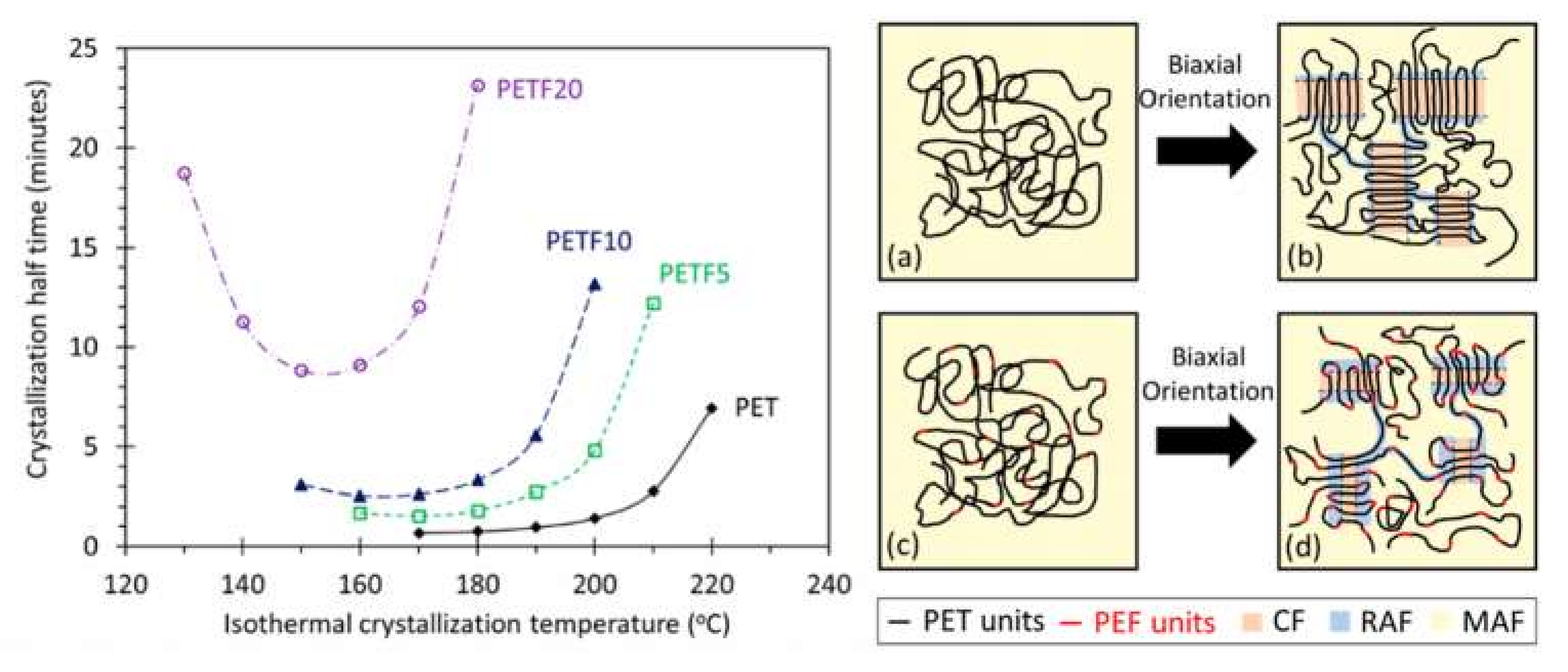 Polymers 12 01209 g007