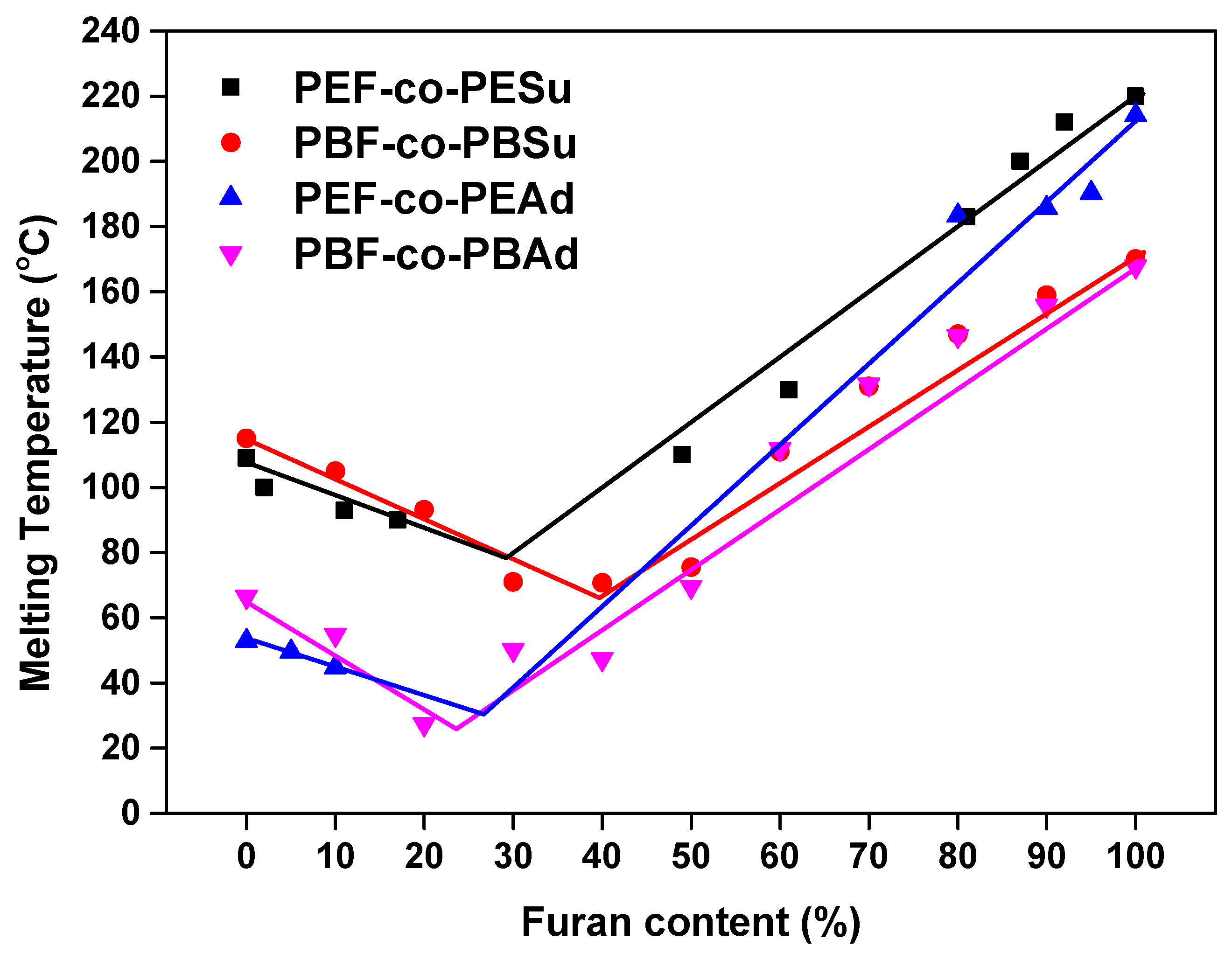 Polymers 12 01209 g008