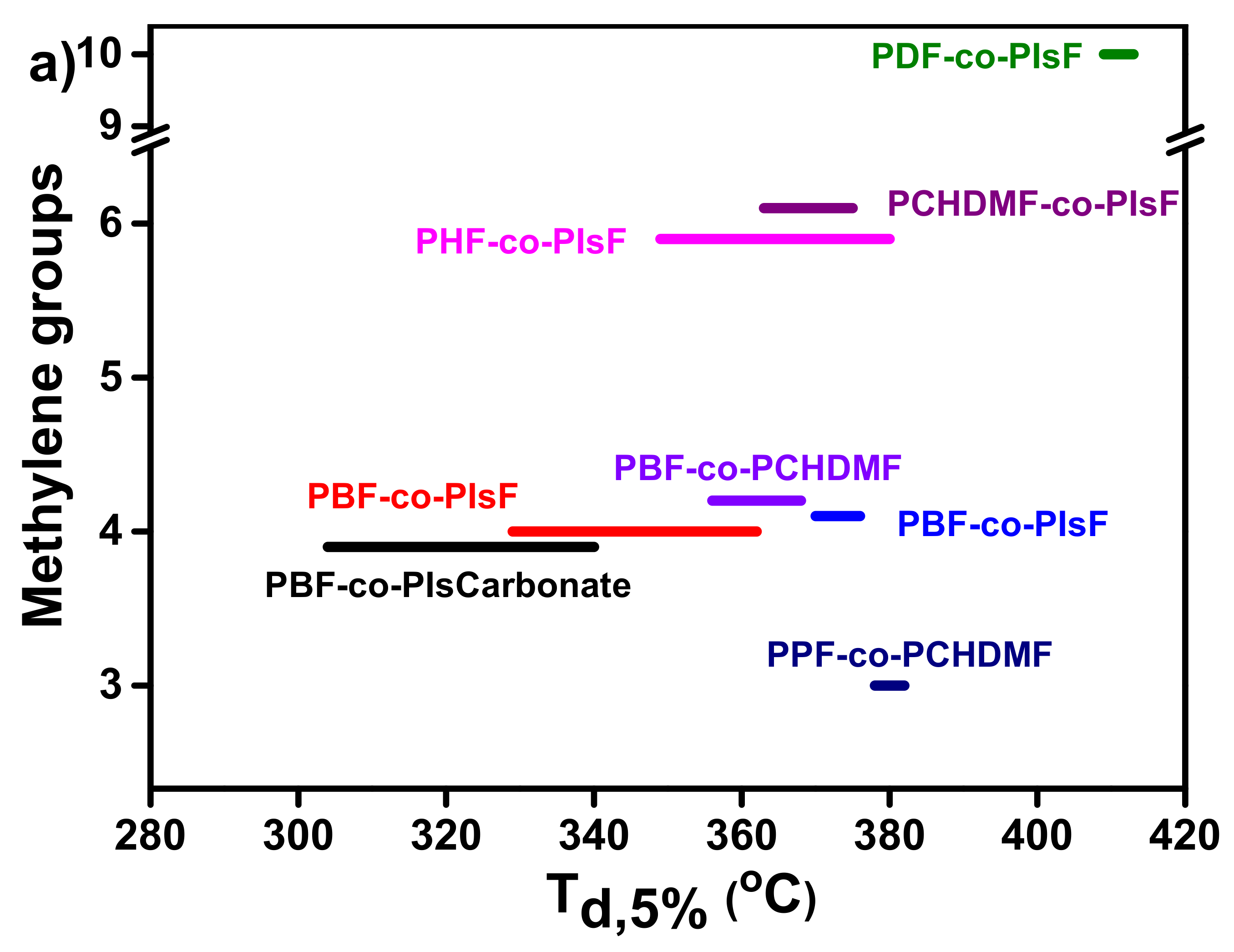 Polymers 12 01209 g011a