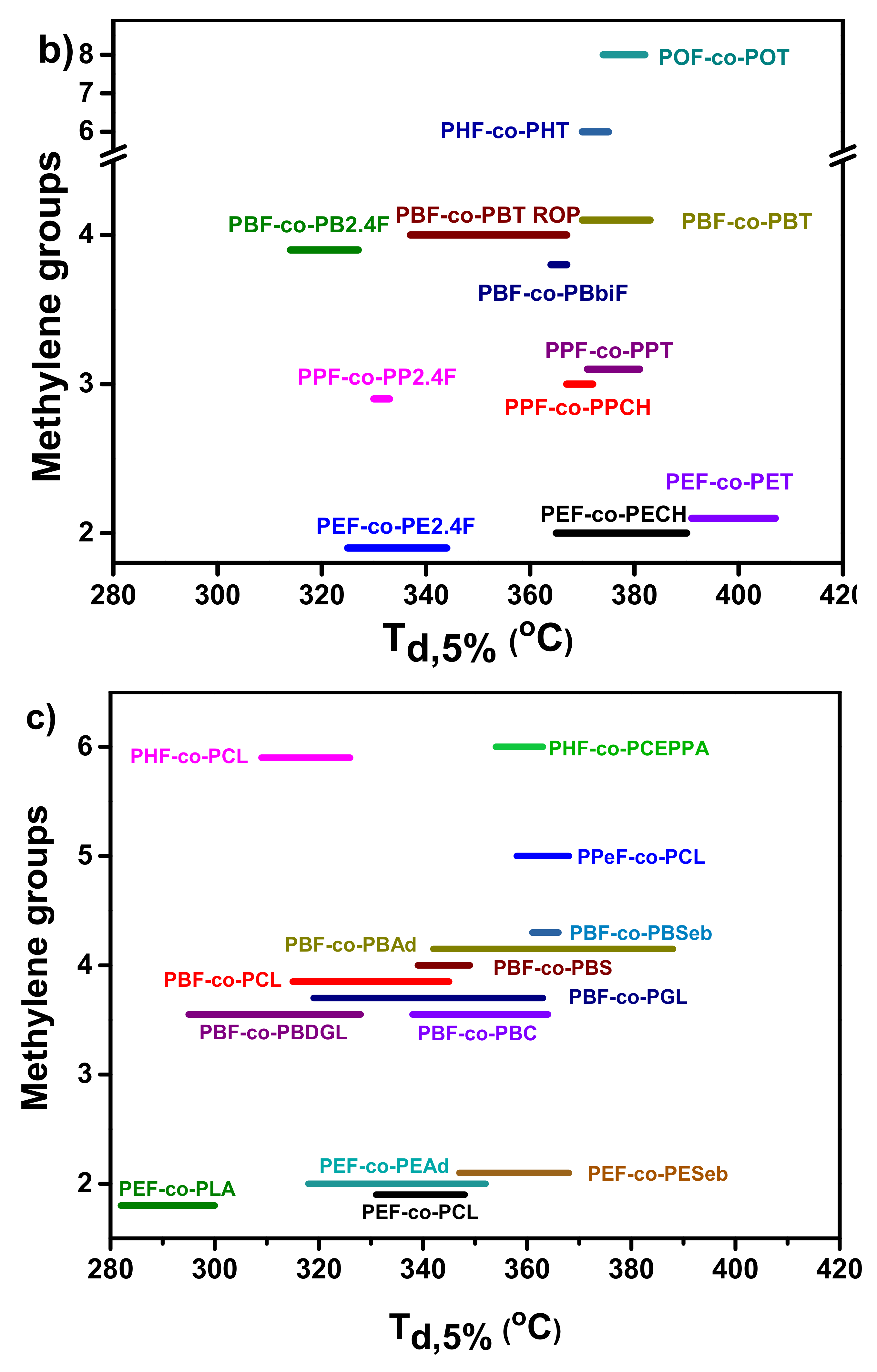Polymers 12 01209 g011b