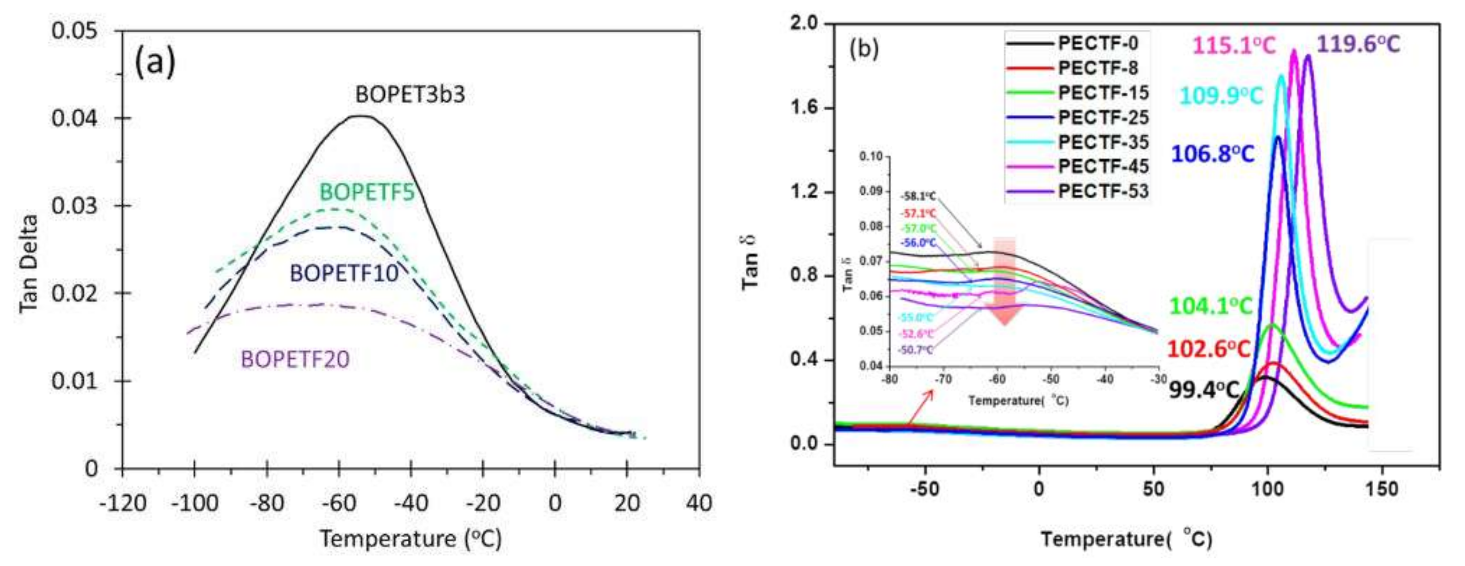 Polymers 12 01209 g017