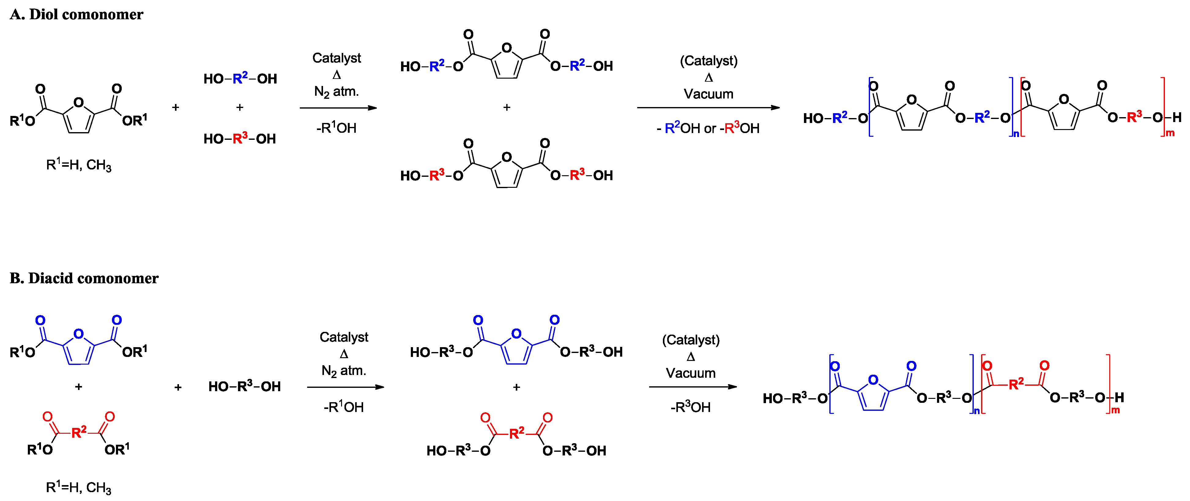 Polymers 12 01209 sch001