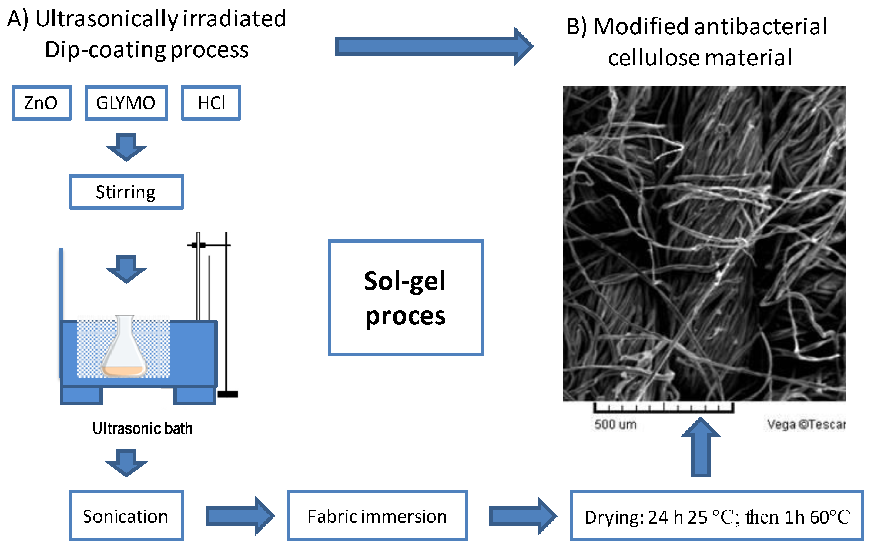 Polymers 12 01210 g001