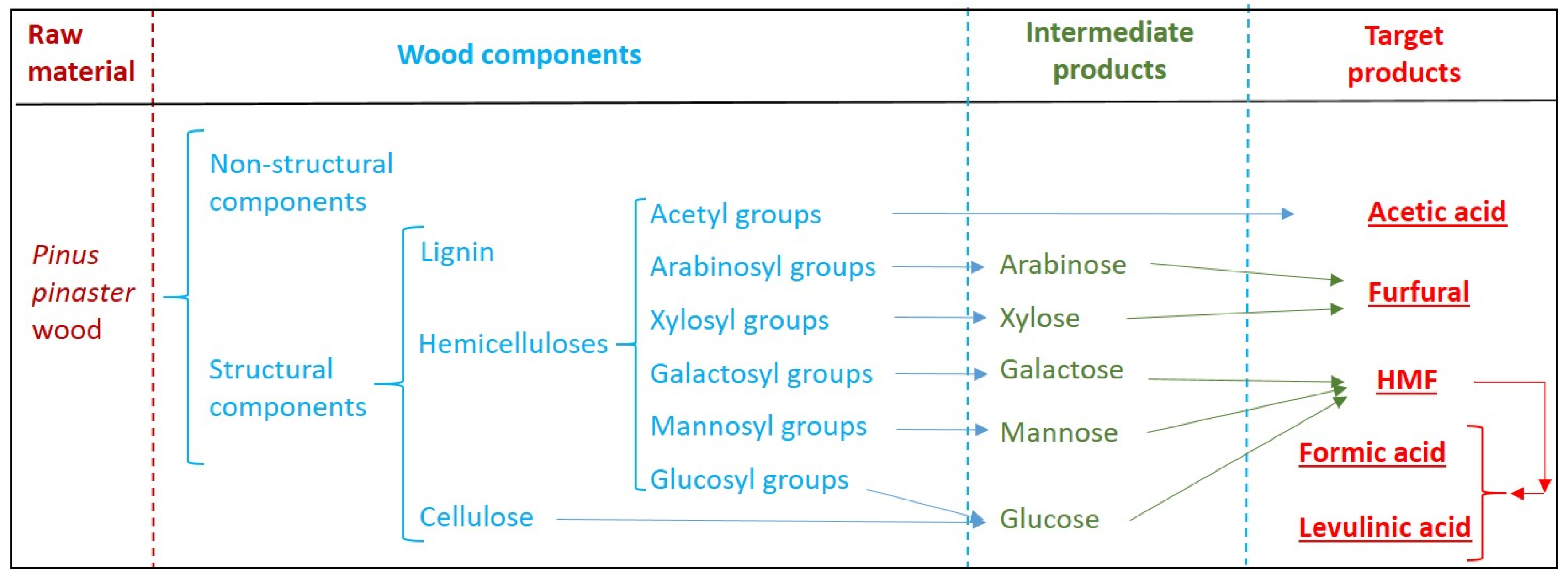 Polymers 12 01215 g001
