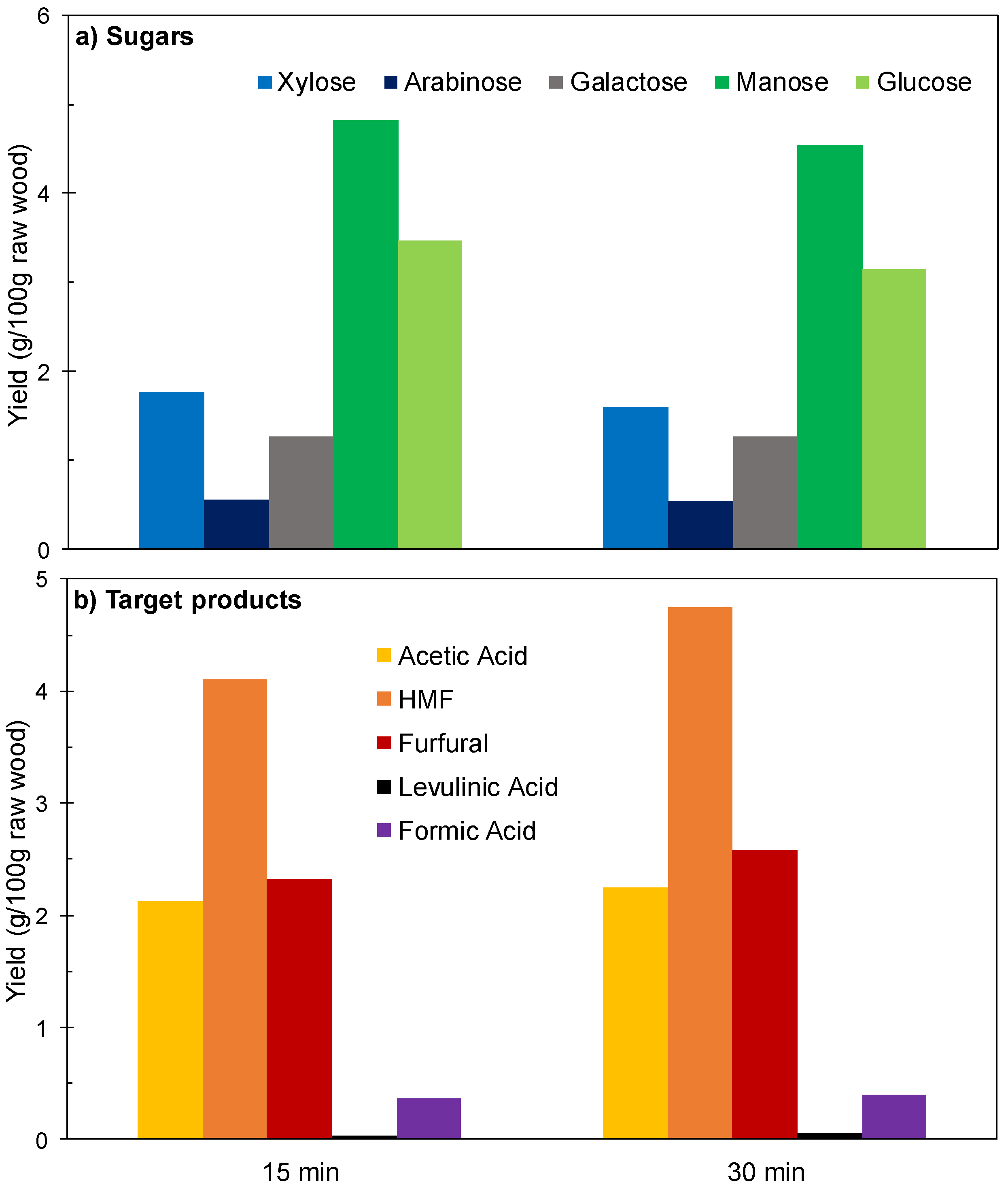 Polymers 12 01215 g003