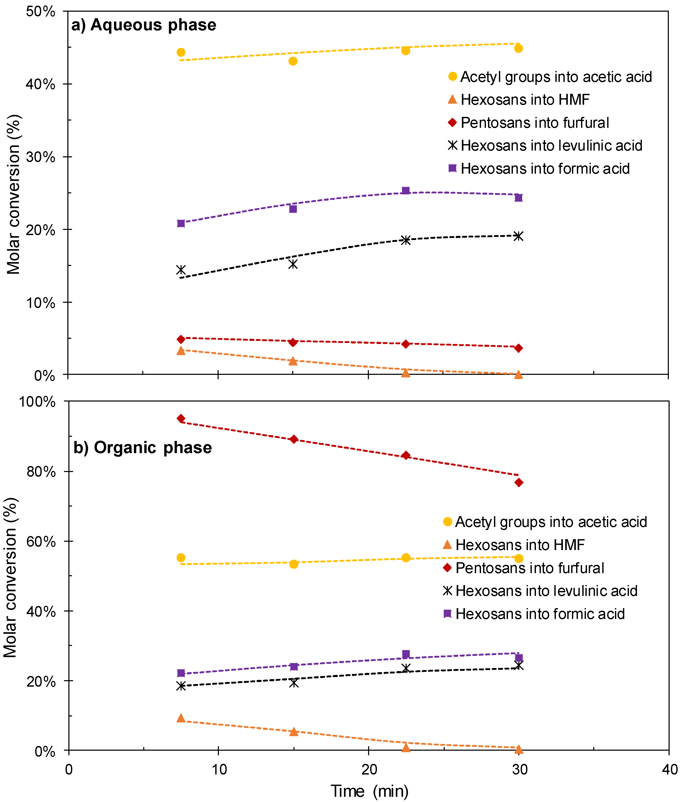 Polymers 12 01215 g006