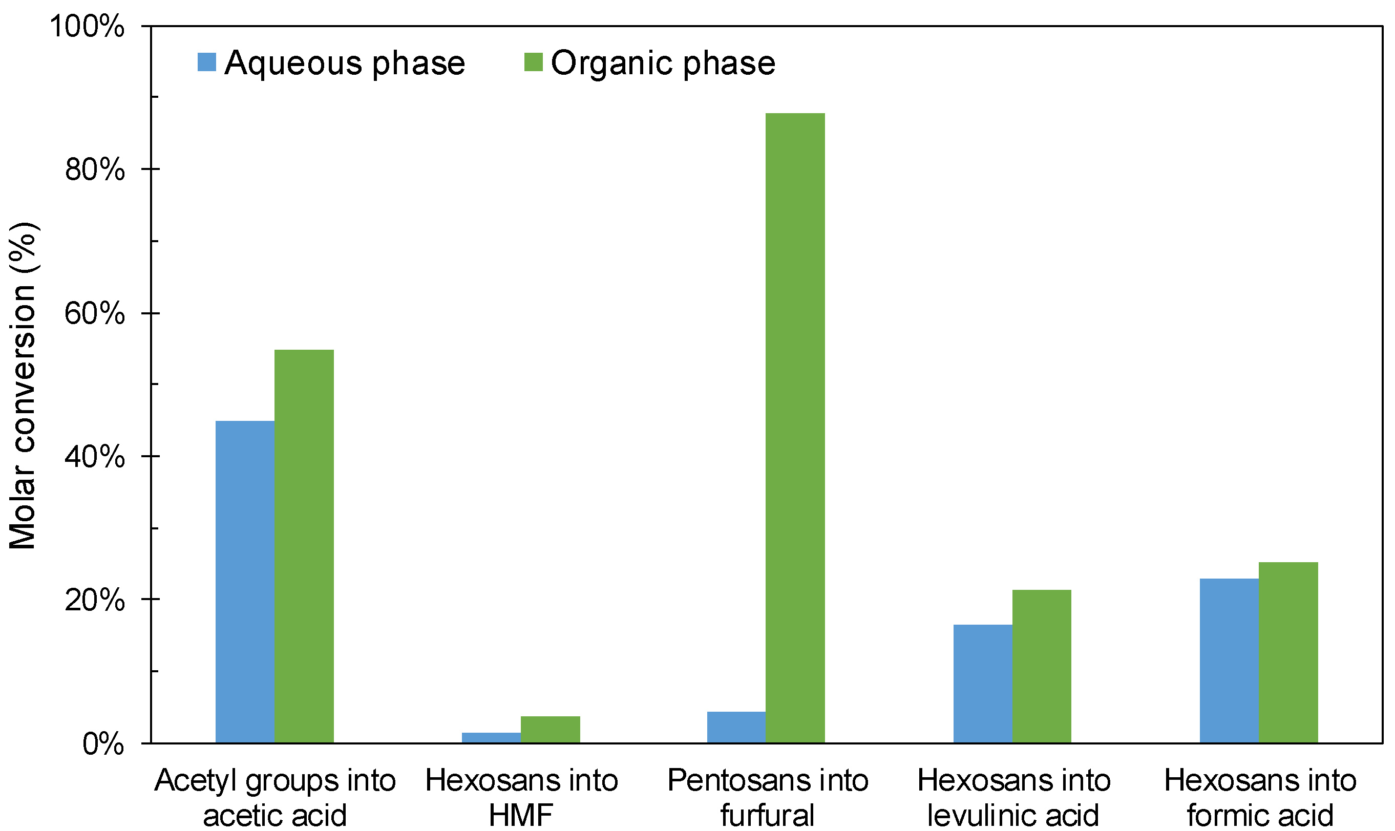 Polymers 12 01215 g008
