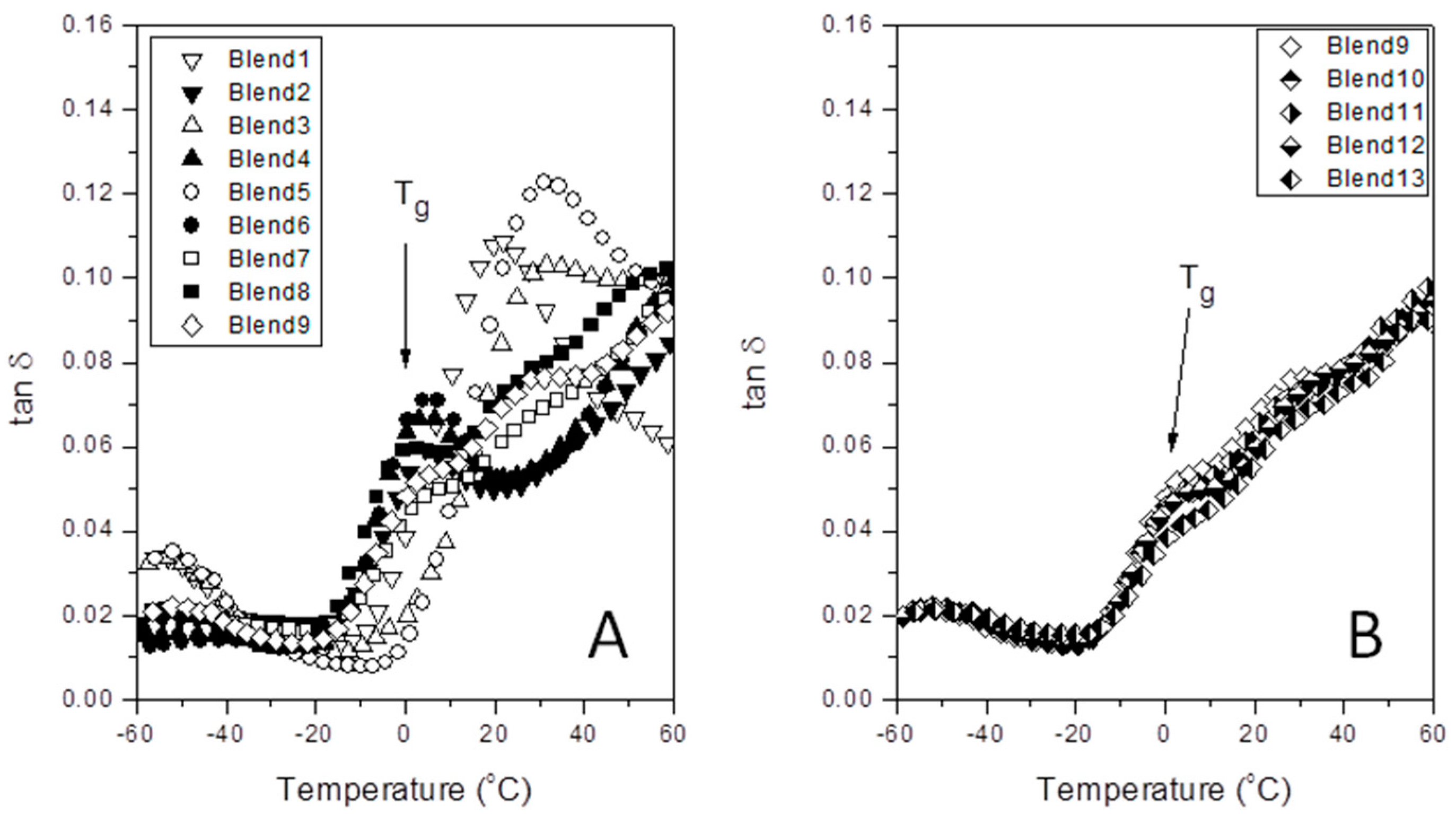 Polymers 12 01216 g002