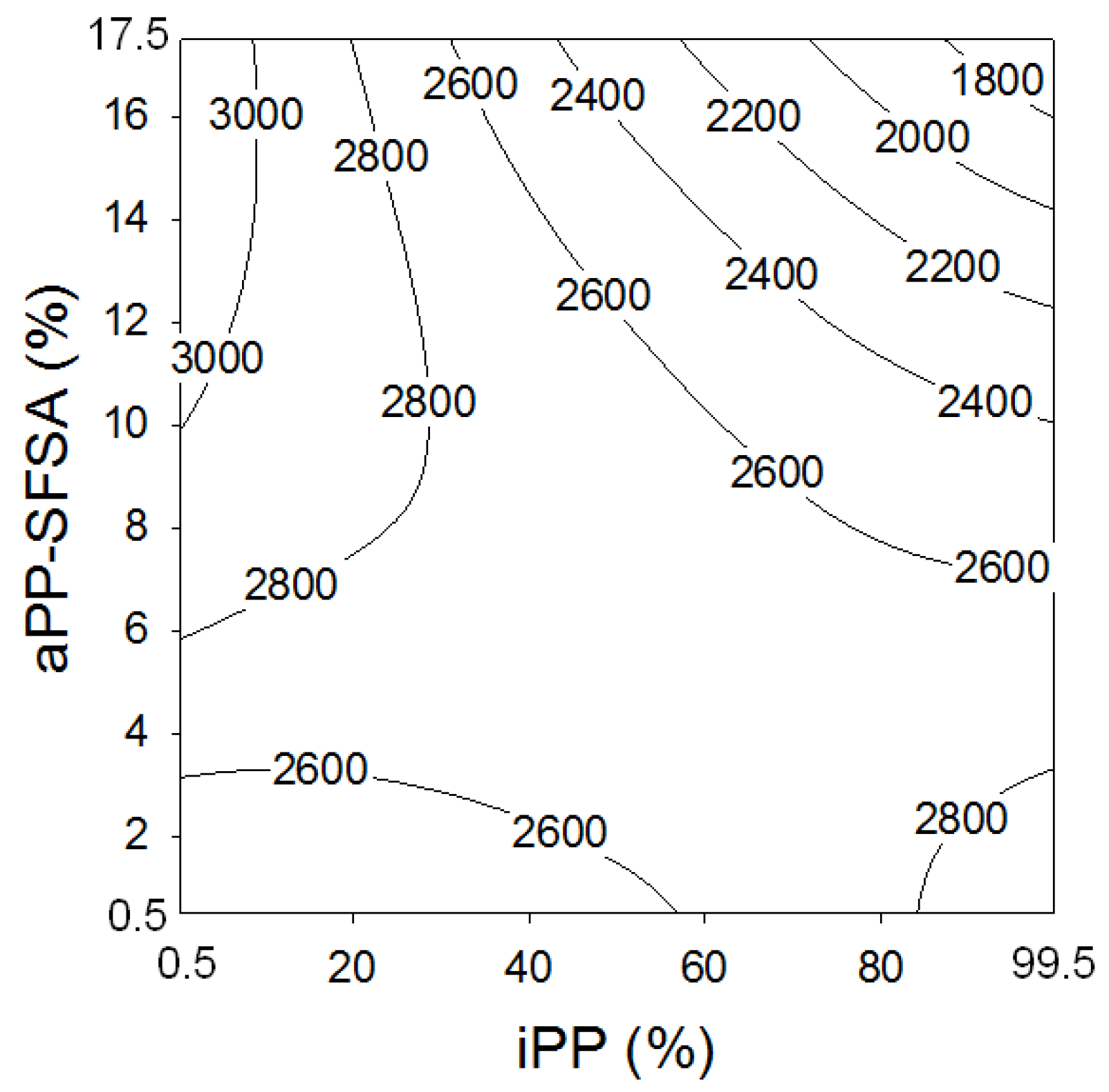 Polymers 12 01216 g006