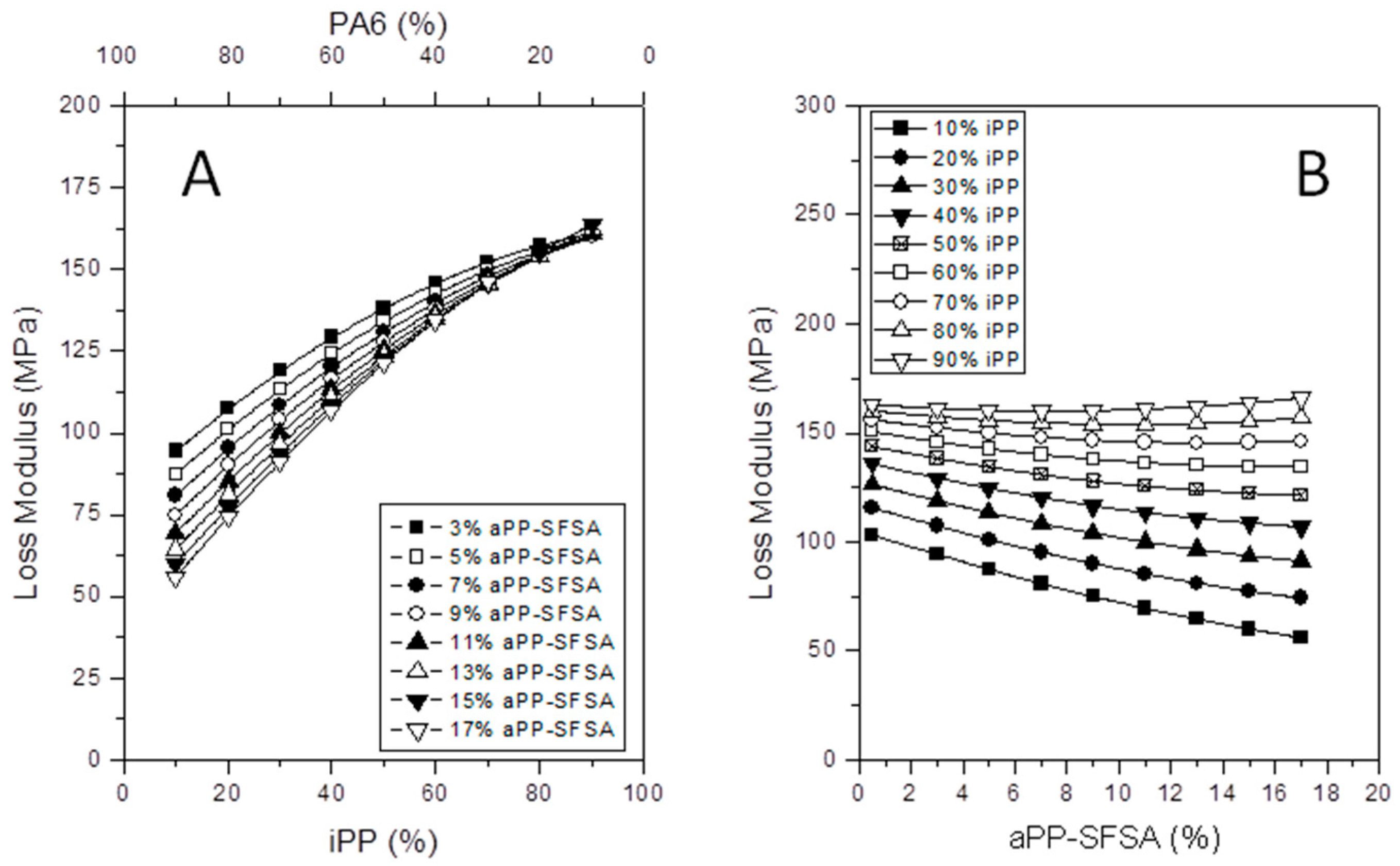 Polymers 12 01216 g009