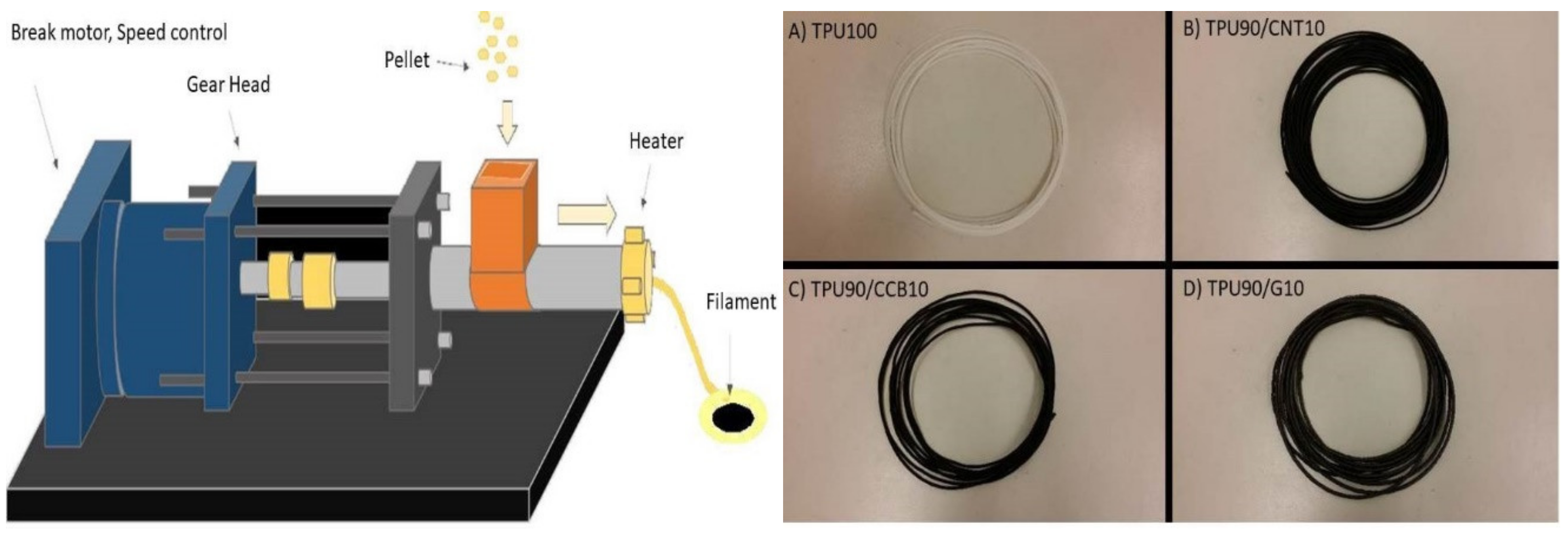 Polymers 12 01224 g001