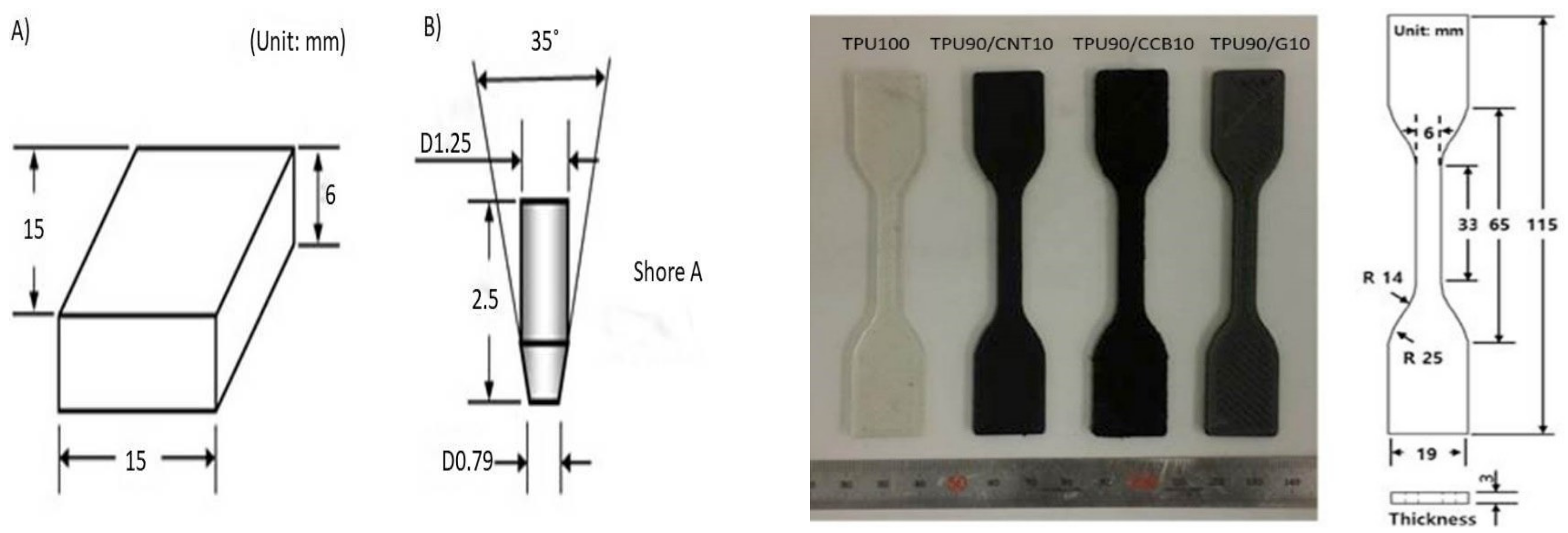 Polymers 12 01224 g002