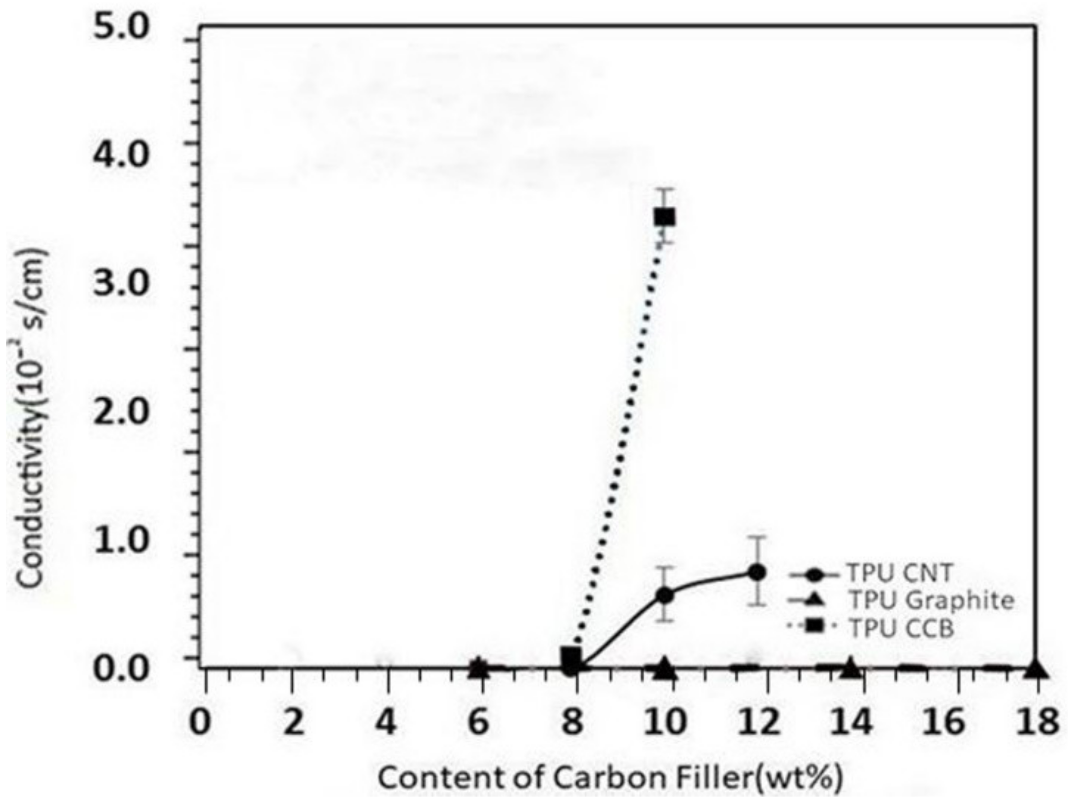 Polymers 12 01224 g003