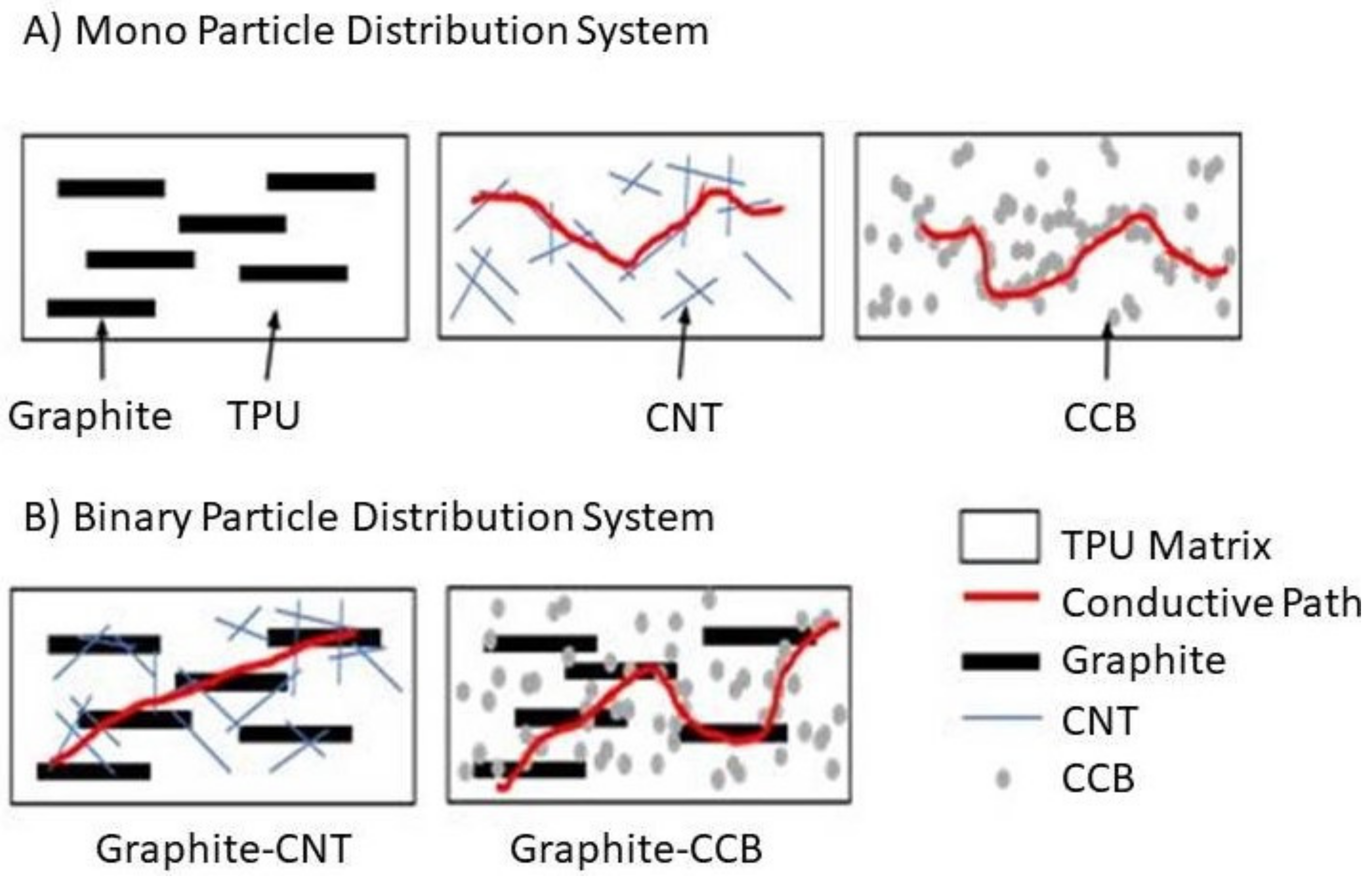 Polymers 12 01224 g004