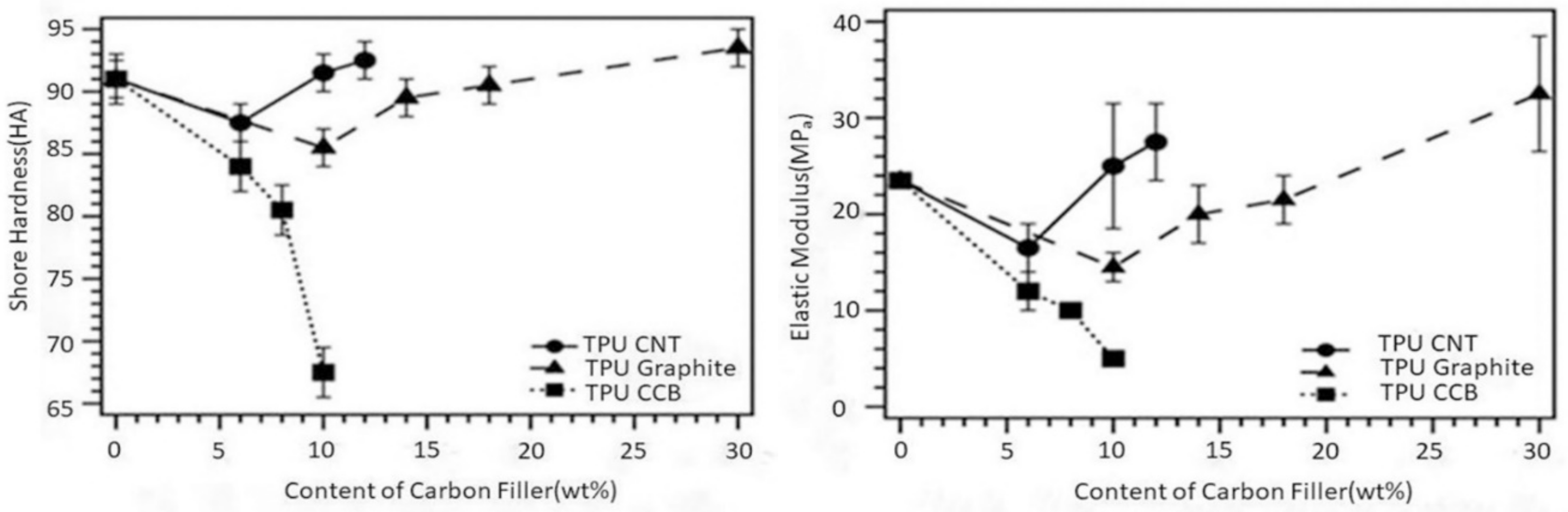 Polymers 12 01224 g005